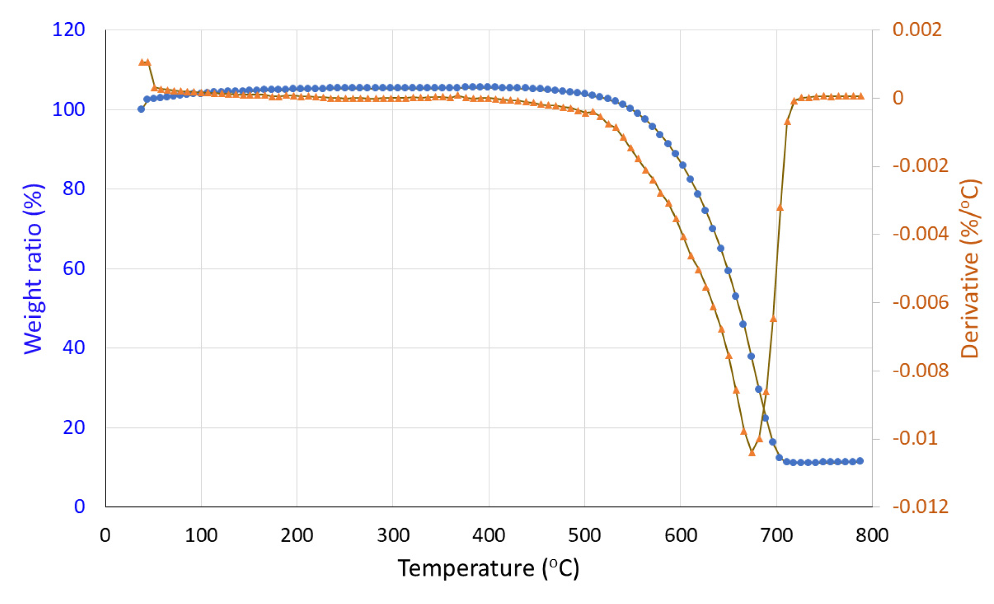Preprints 188583 g018