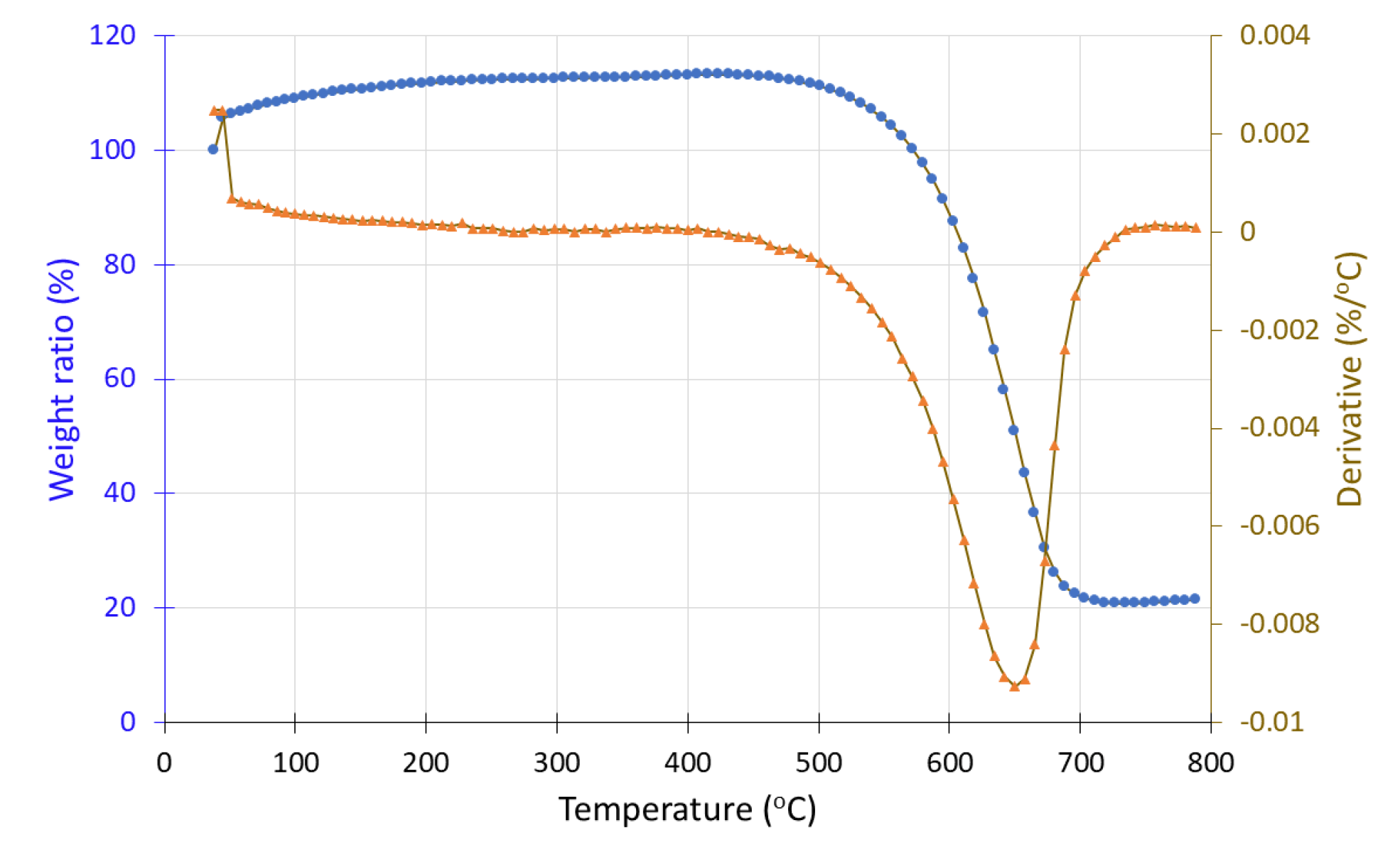Preprints 188583 g019