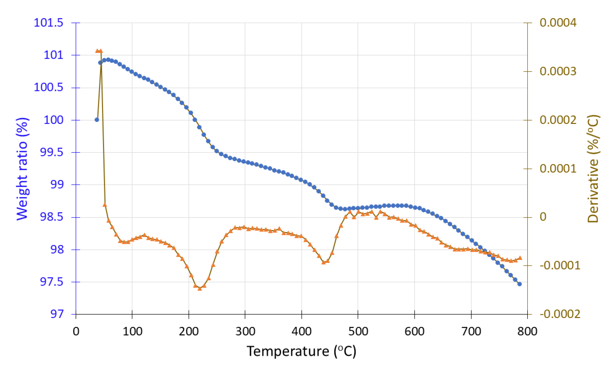 Preprints 188583 g020
