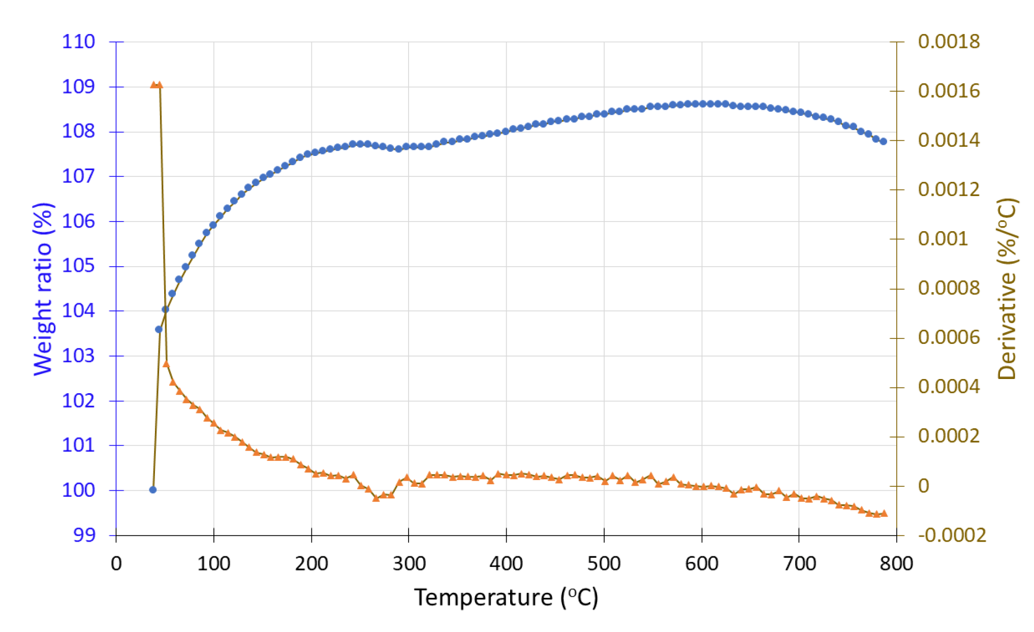 Preprints 188583 g021