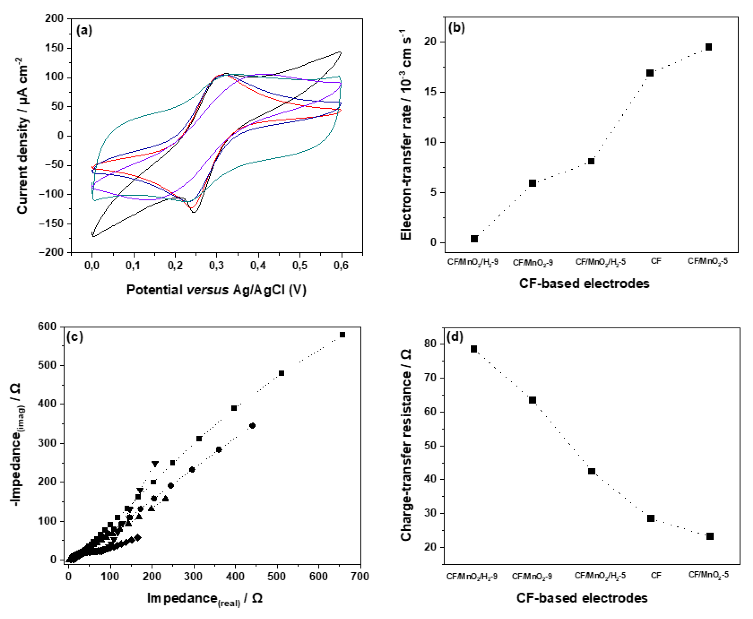 Preprints 188583 g022