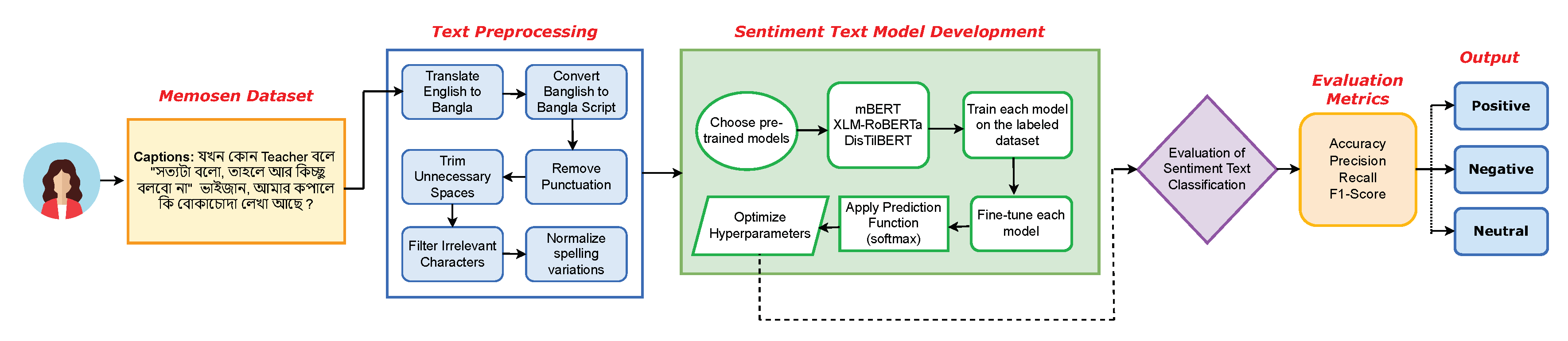 Preprints 146505 g003