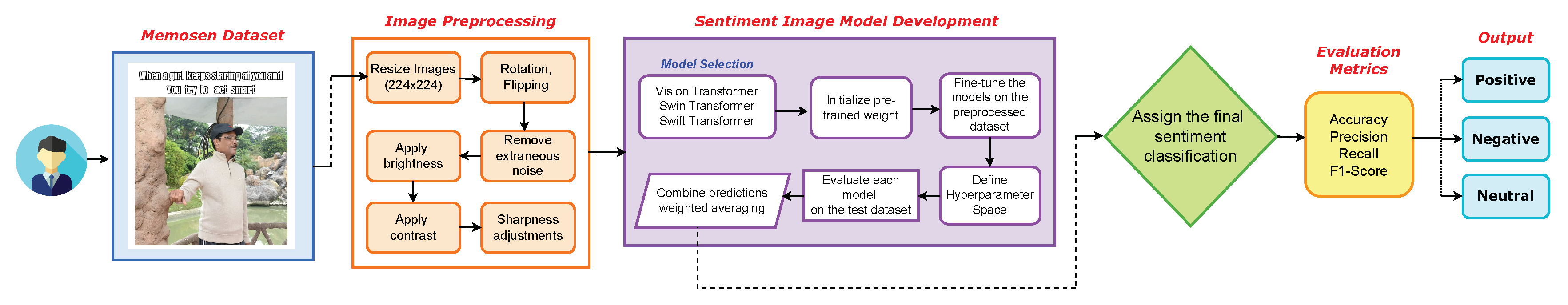 Preprints 146505 g004