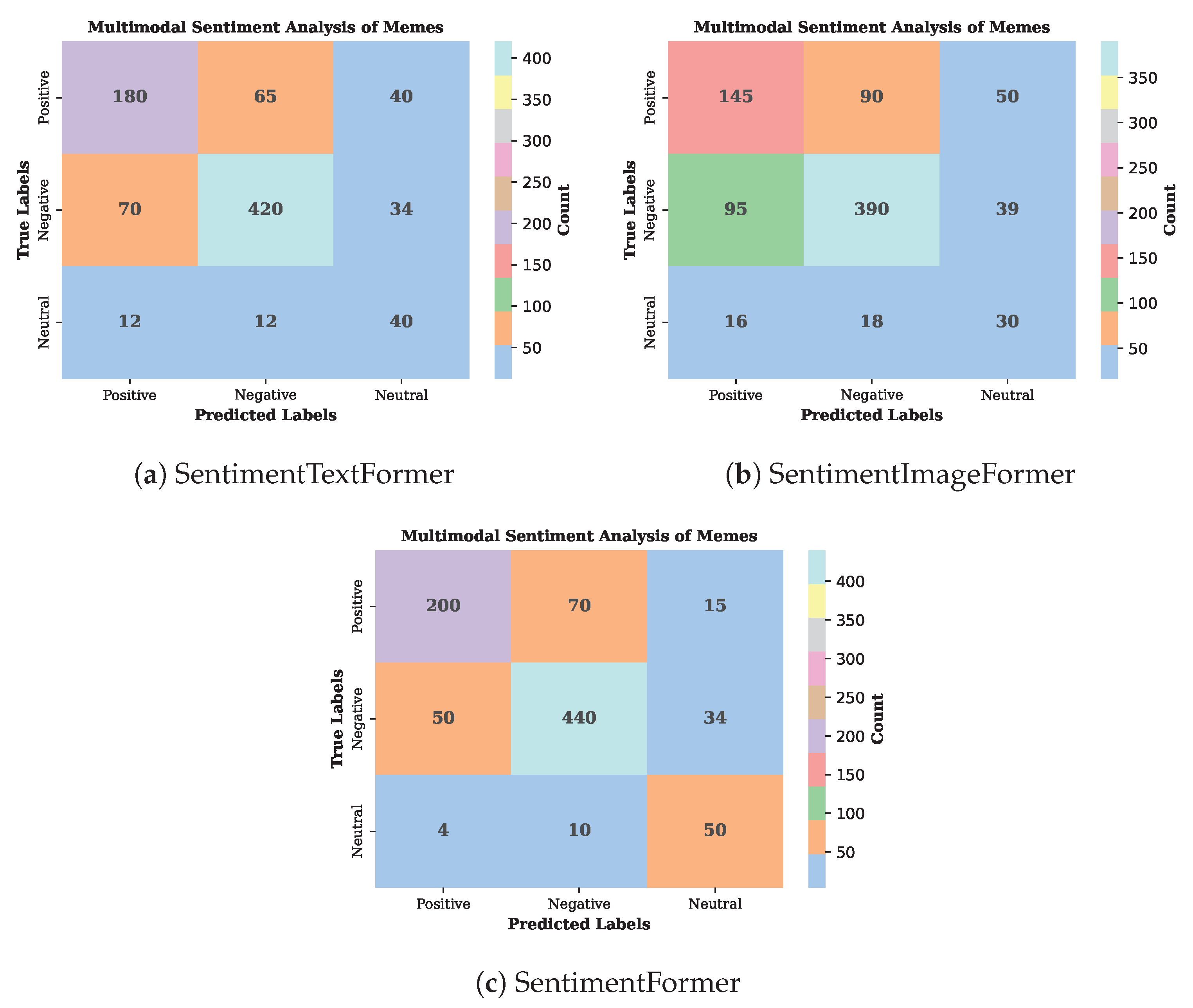 Preprints 146505 g006