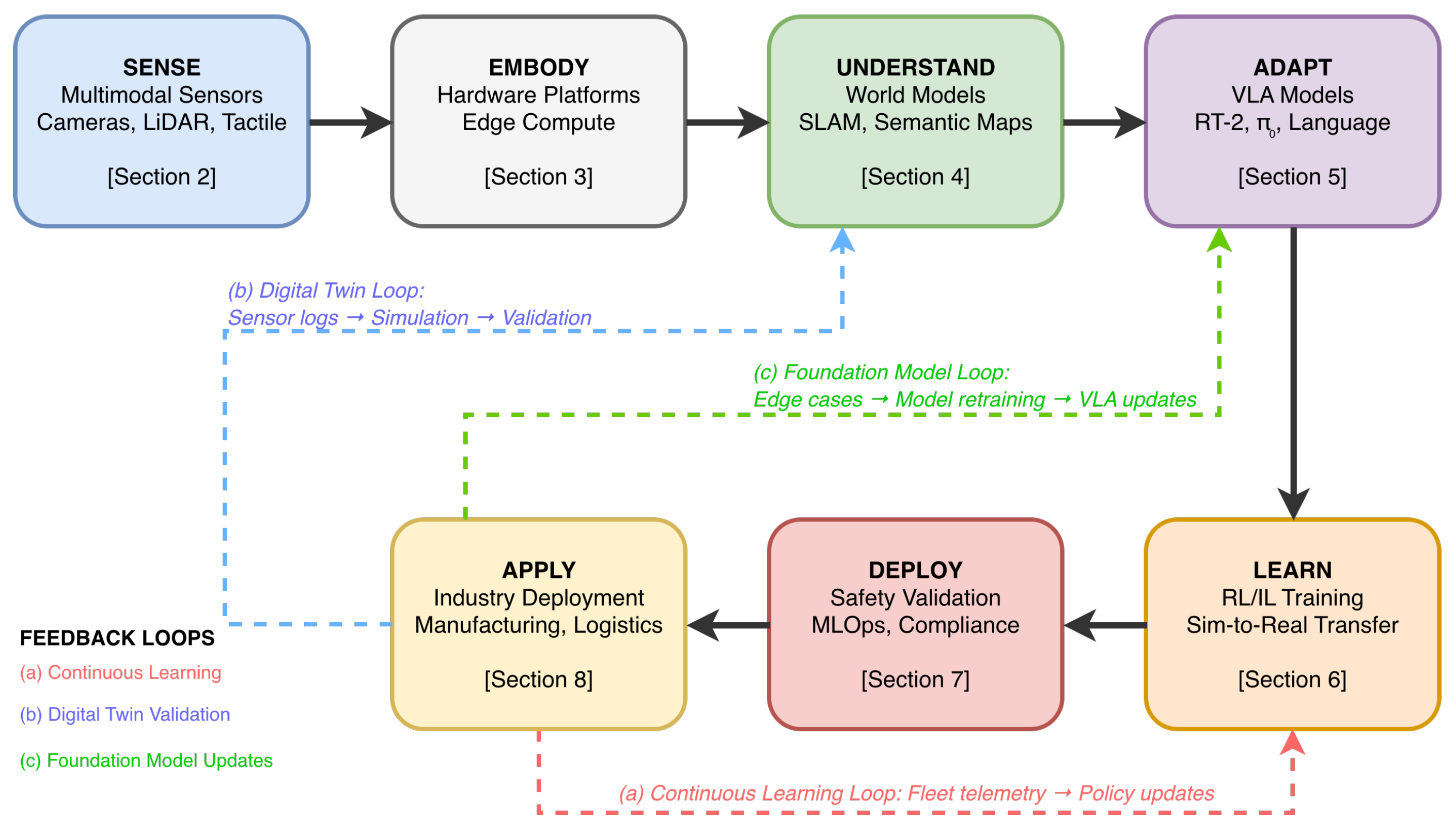 Preprints 206909 g001