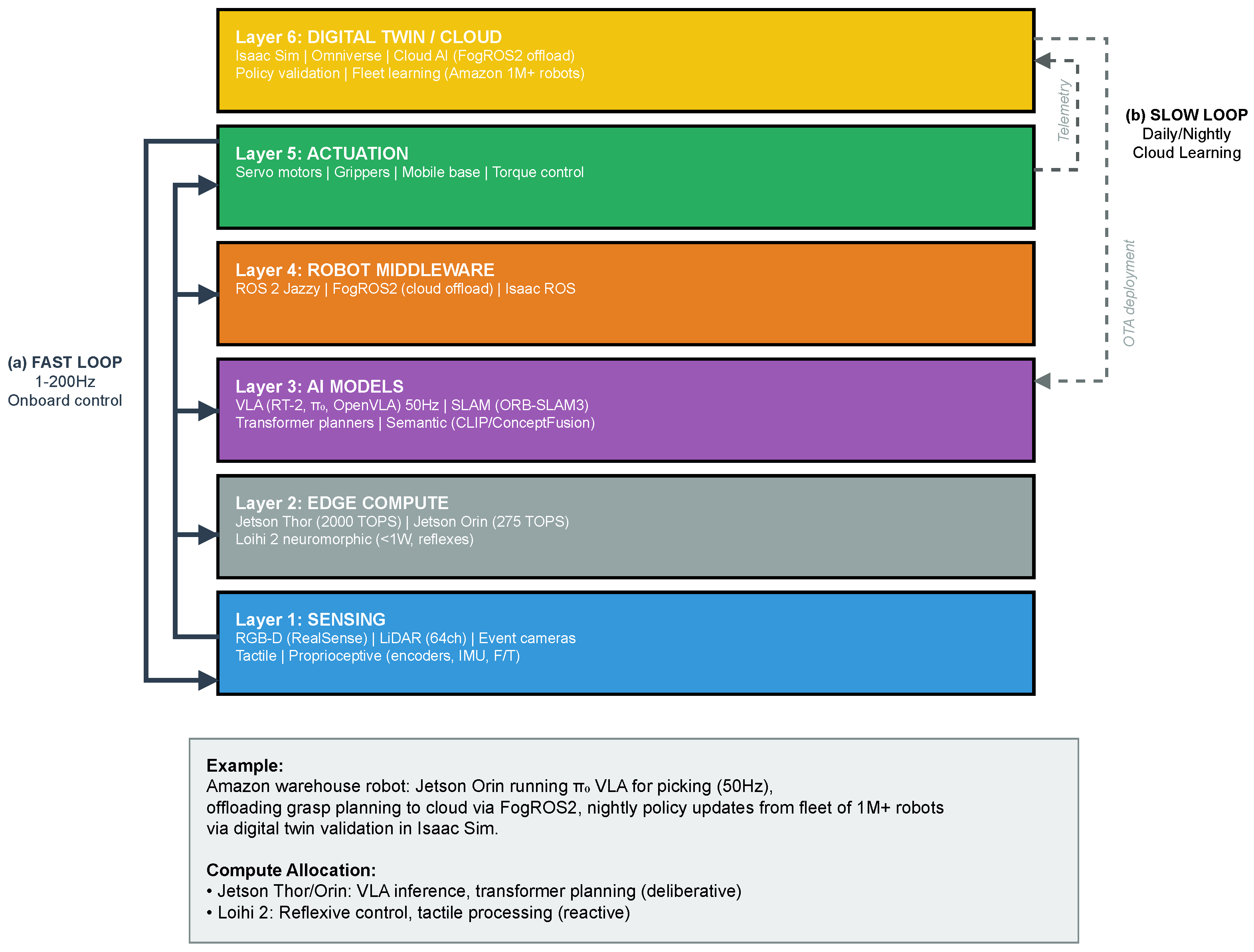 Preprints 206909 g002
