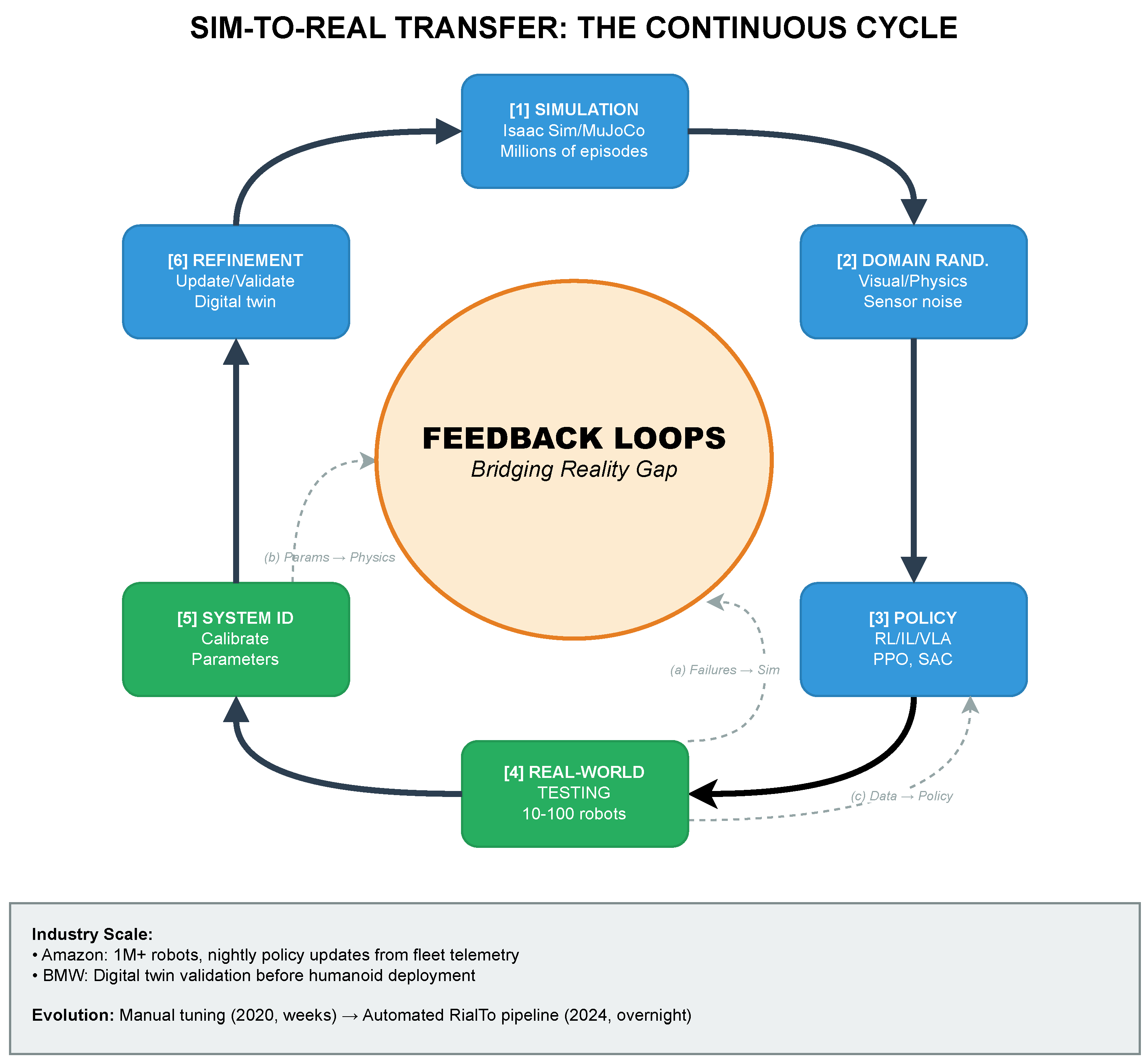 Preprints 206909 g005