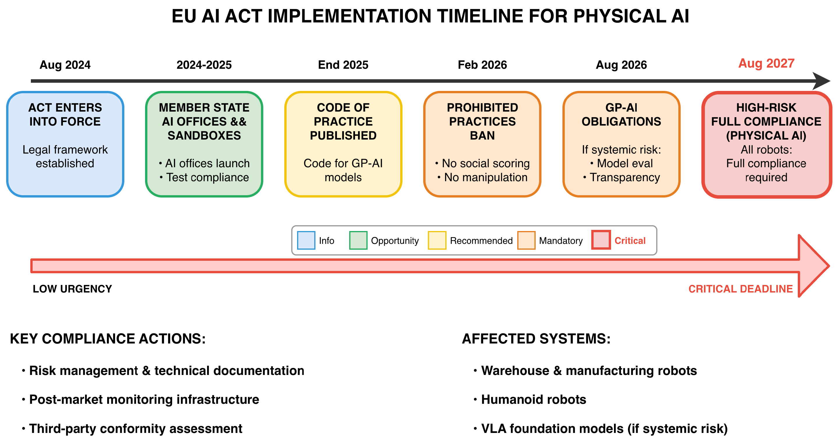 Preprints 206909 g006