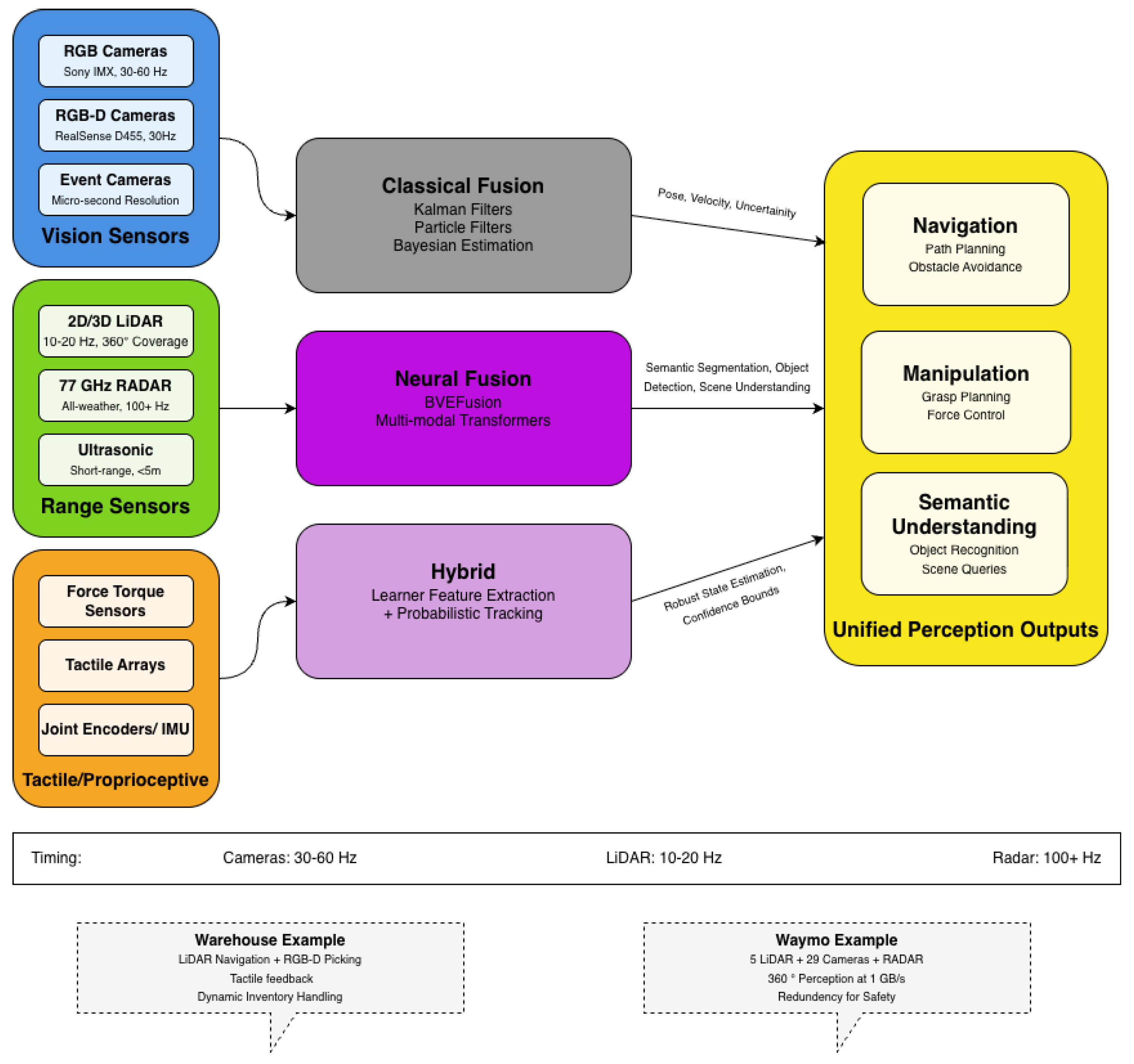 Preprints 206909 g0a1