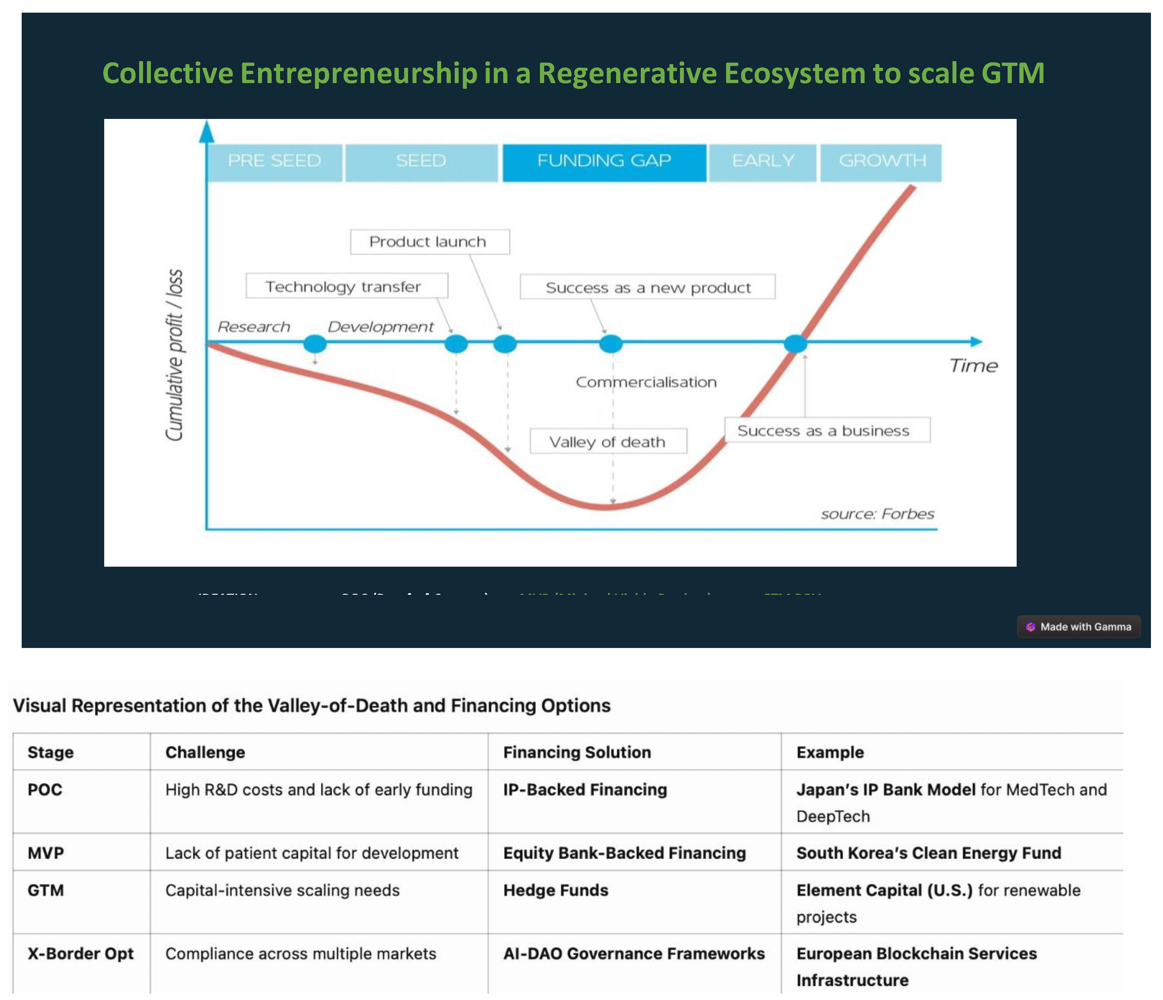 Preprints 145622 i001