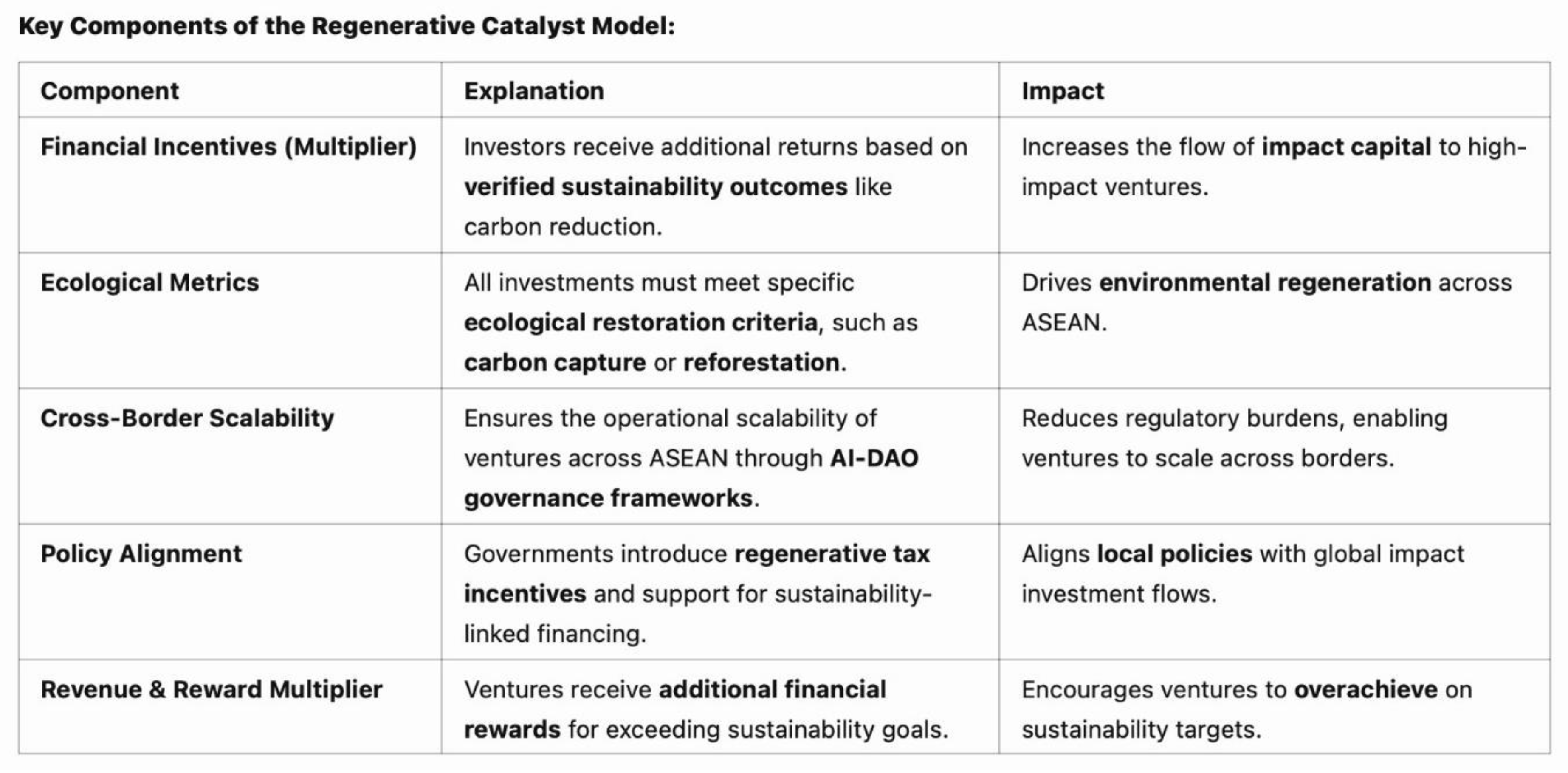 Preprints 145622 i002