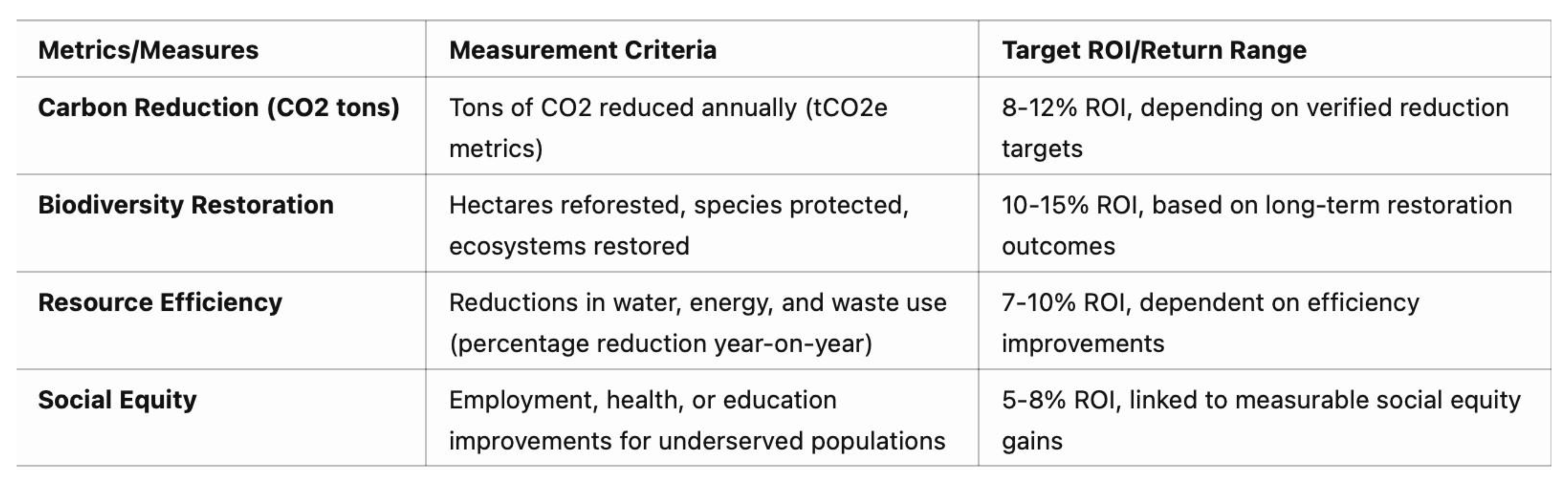 Preprints 145622 i004