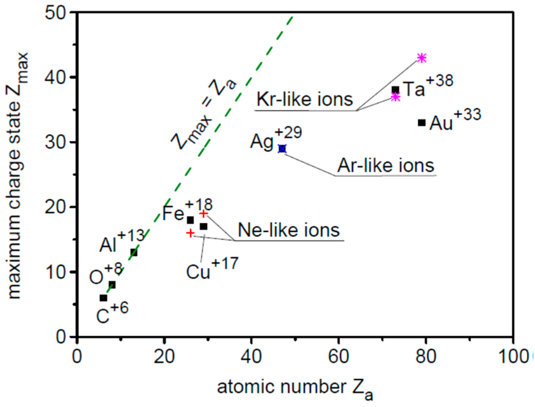 Preprints 146812 g003