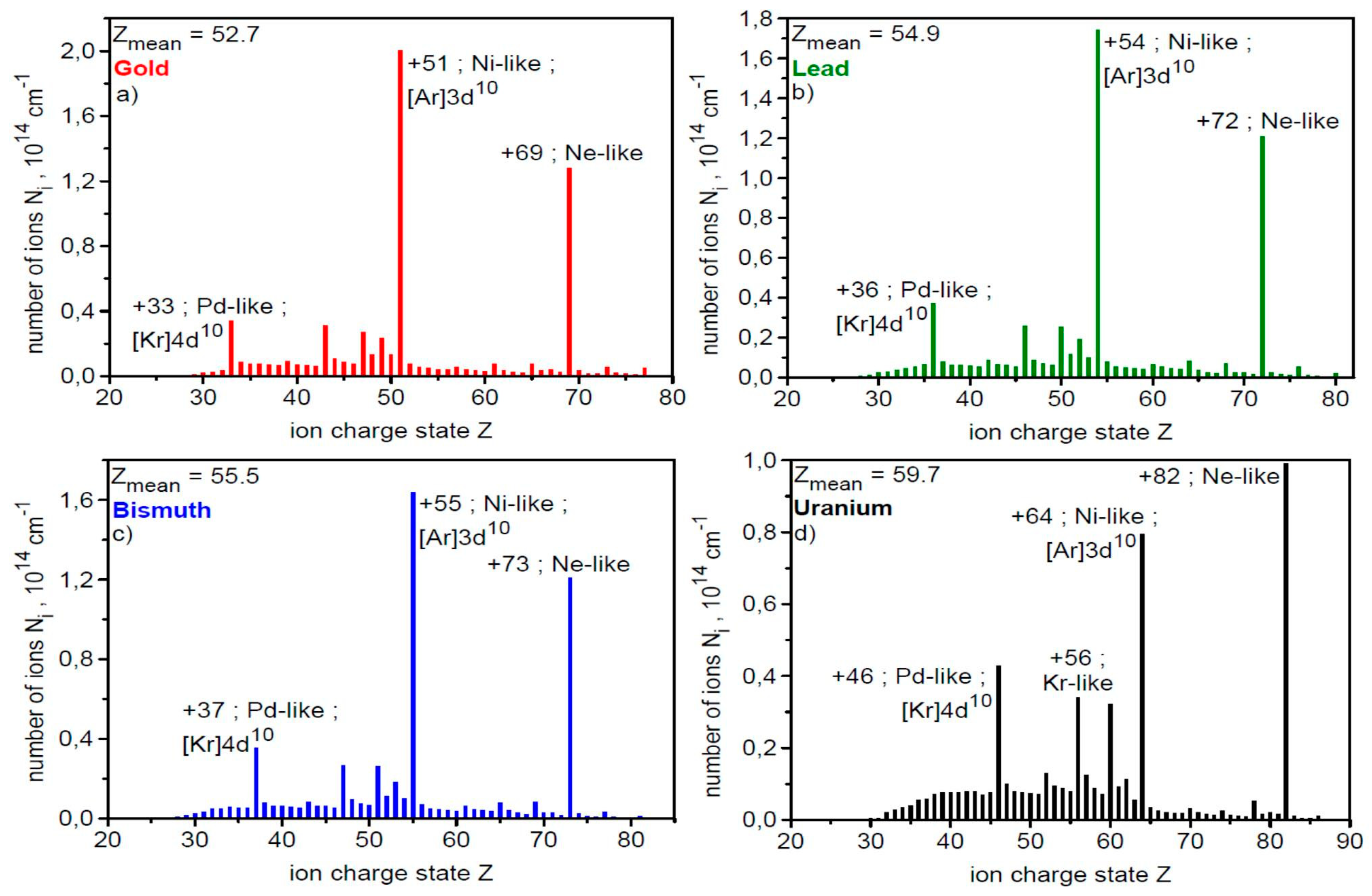 Preprints 146812 g004