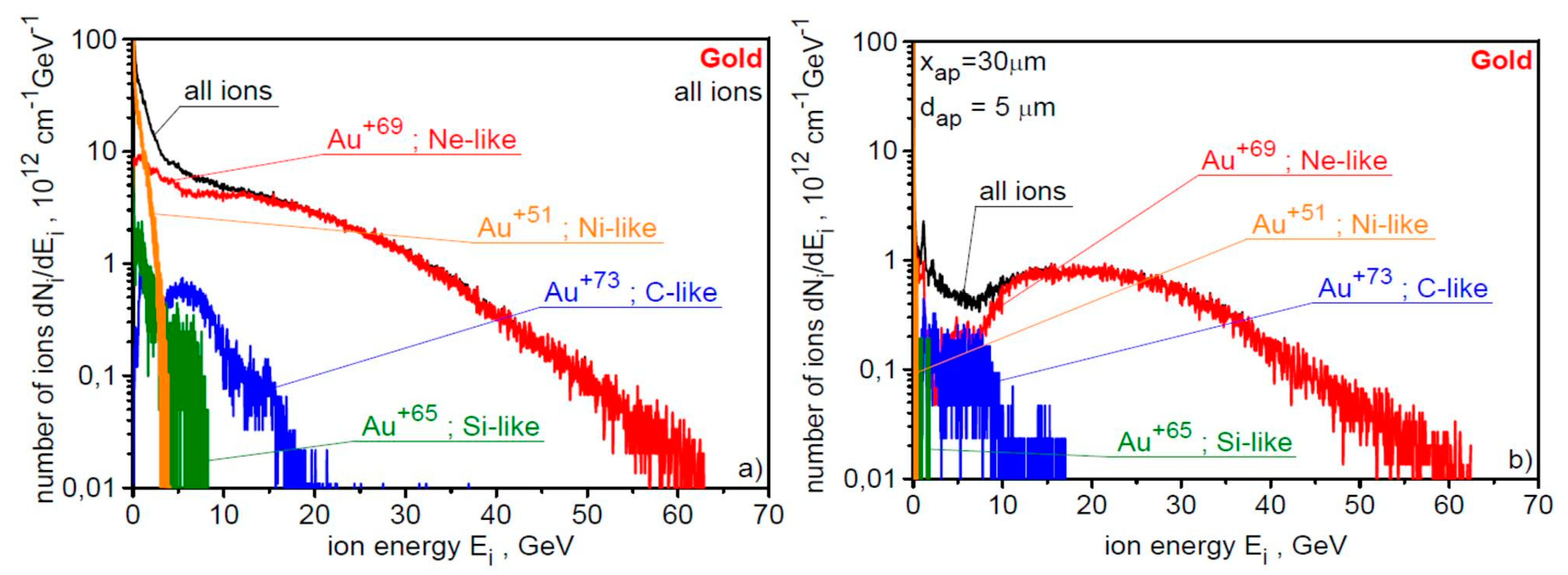 Preprints 146812 g006