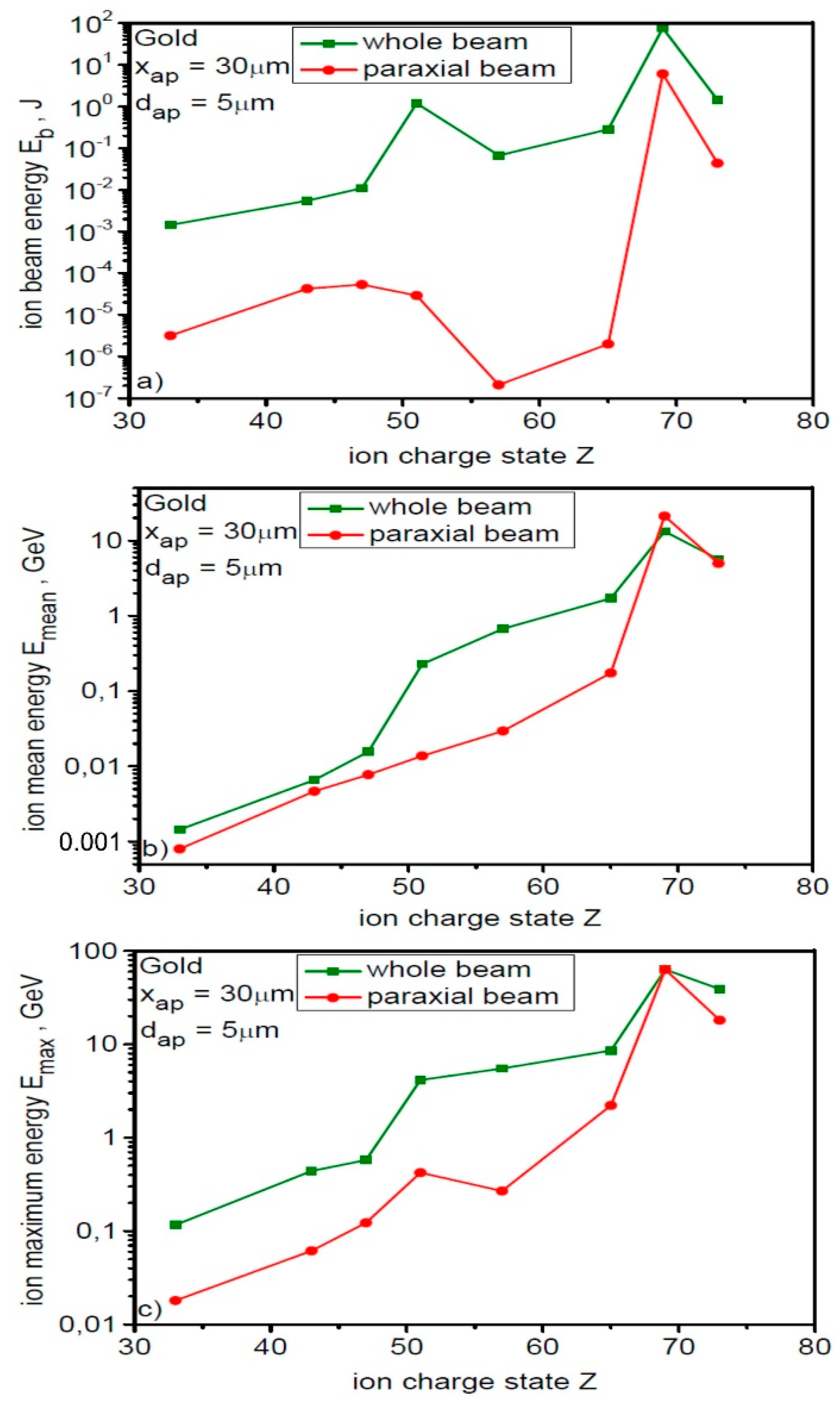 Preprints 146812 g007