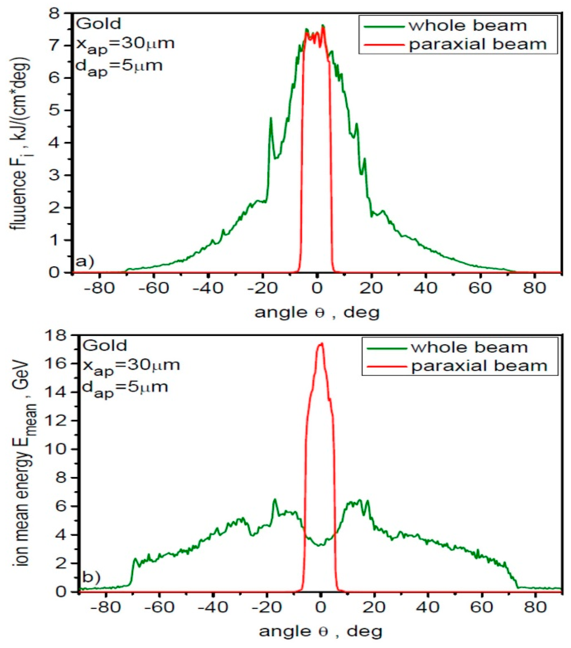 Preprints 146812 g008