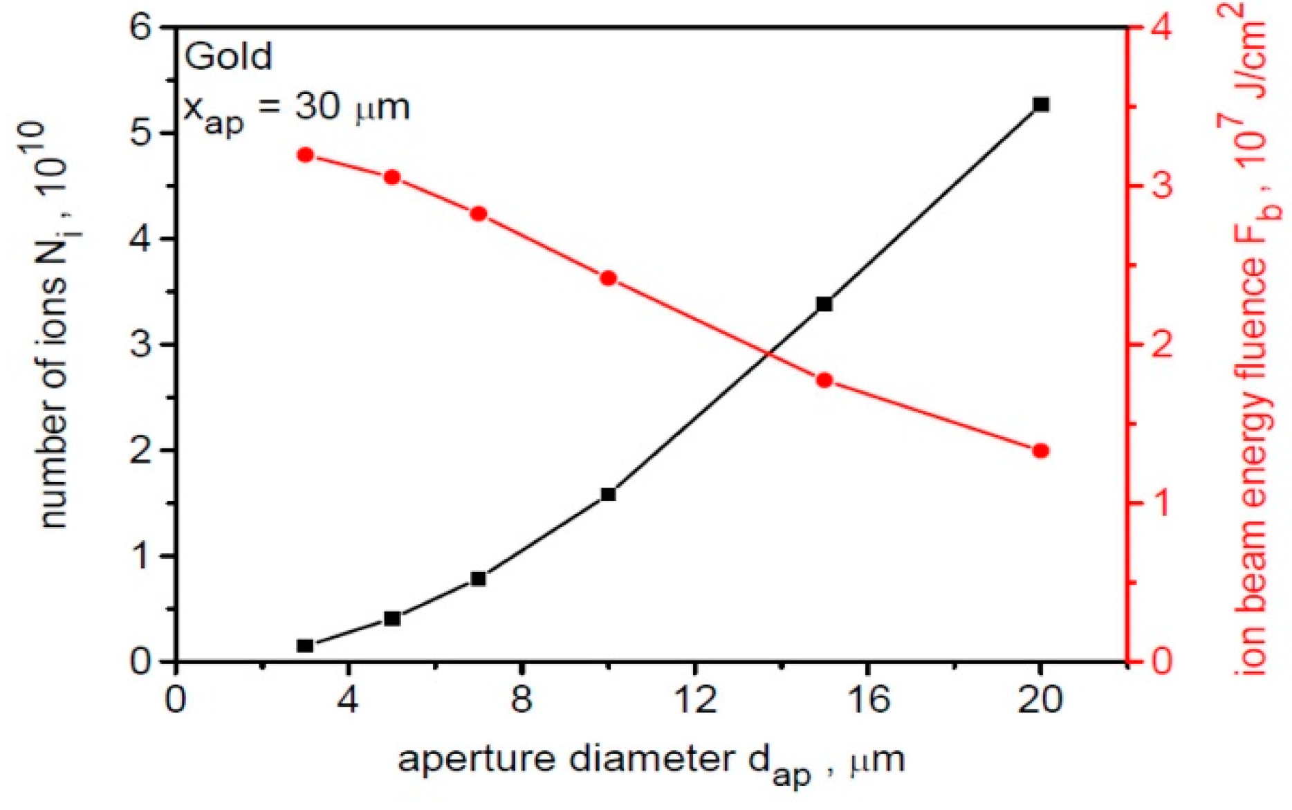Preprints 146812 g009
