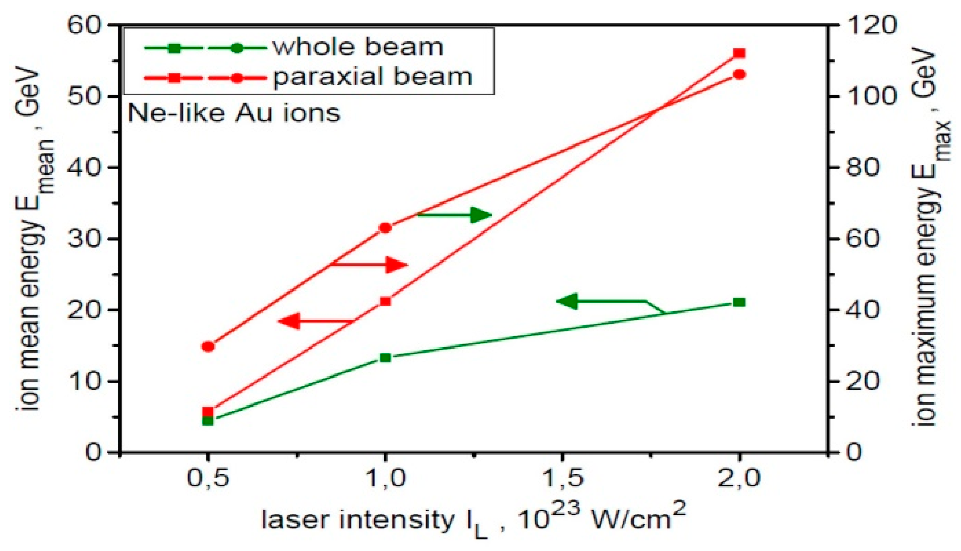 Preprints 146812 g010