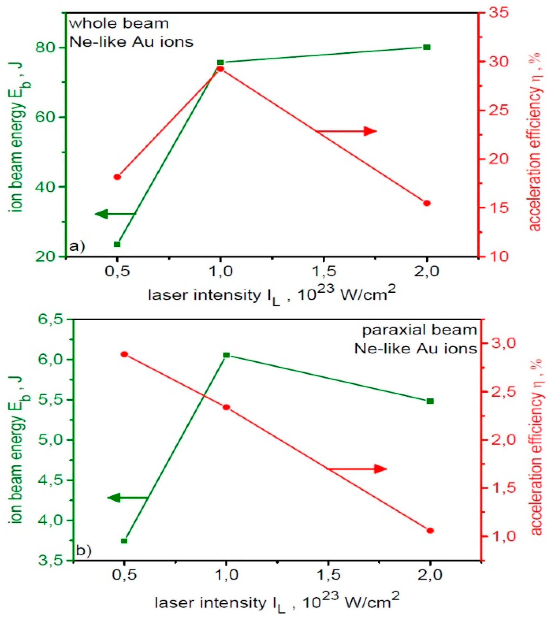 Preprints 146812 g011