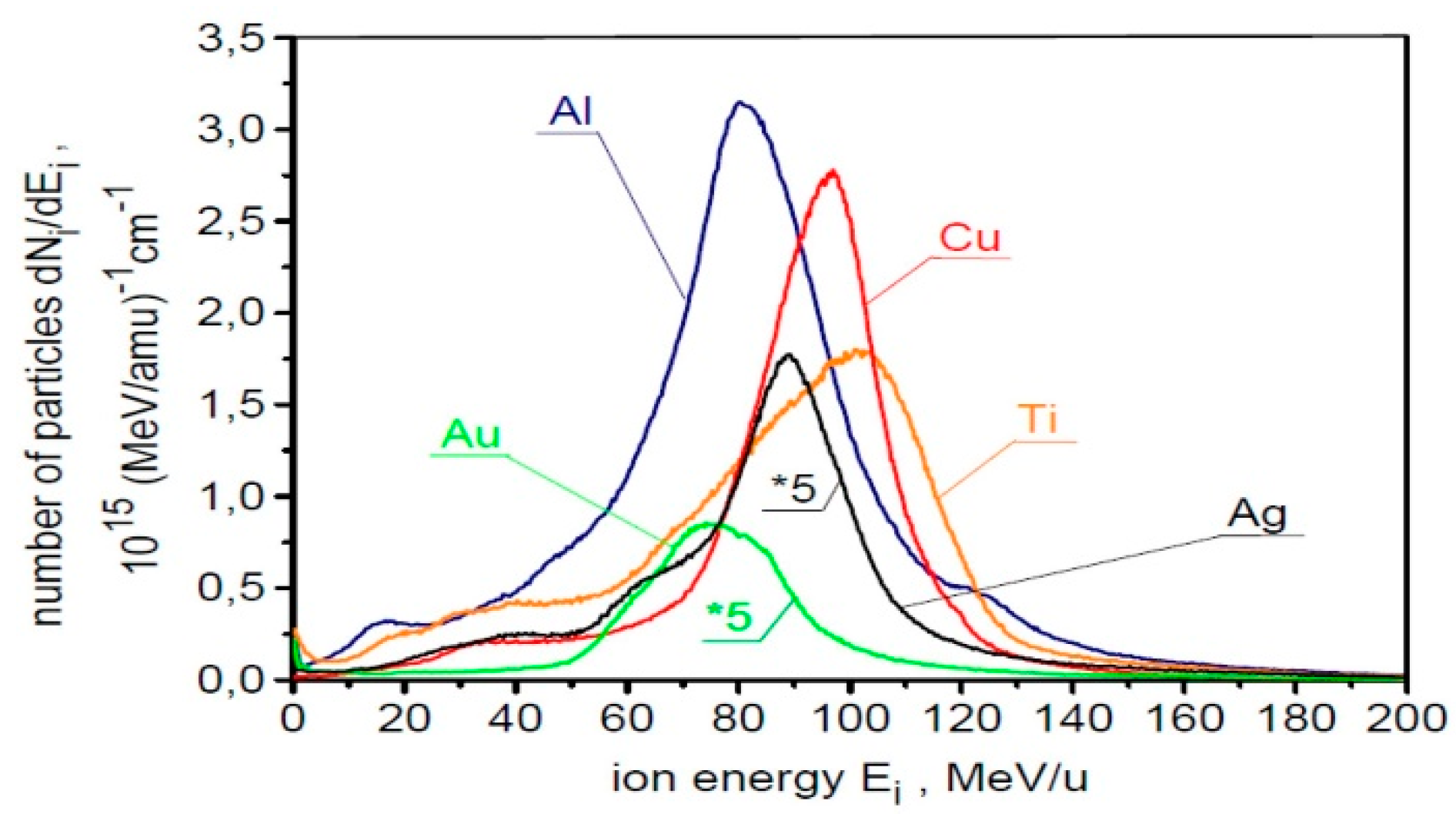 Preprints 146812 g012
