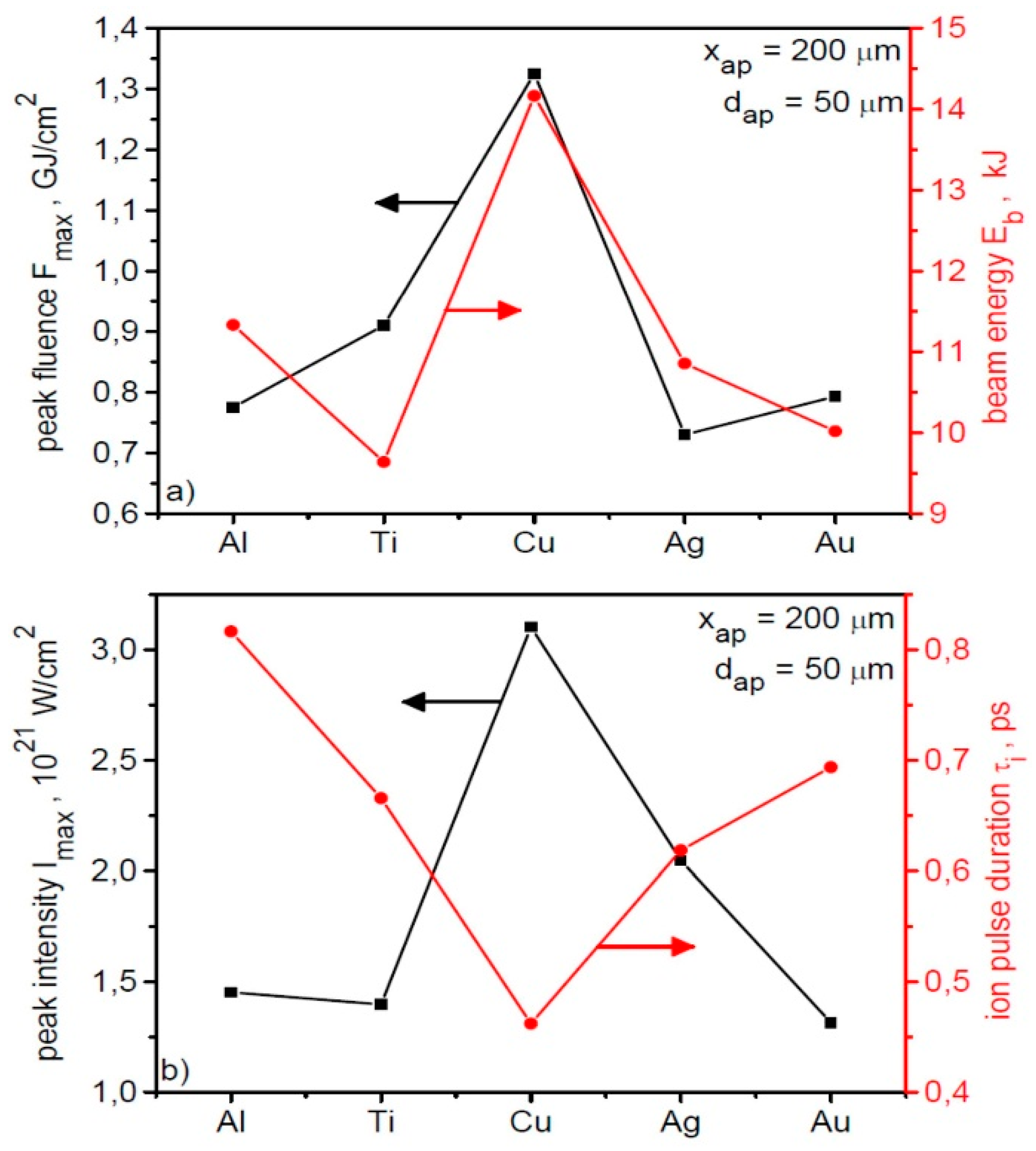 Preprints 146812 g013