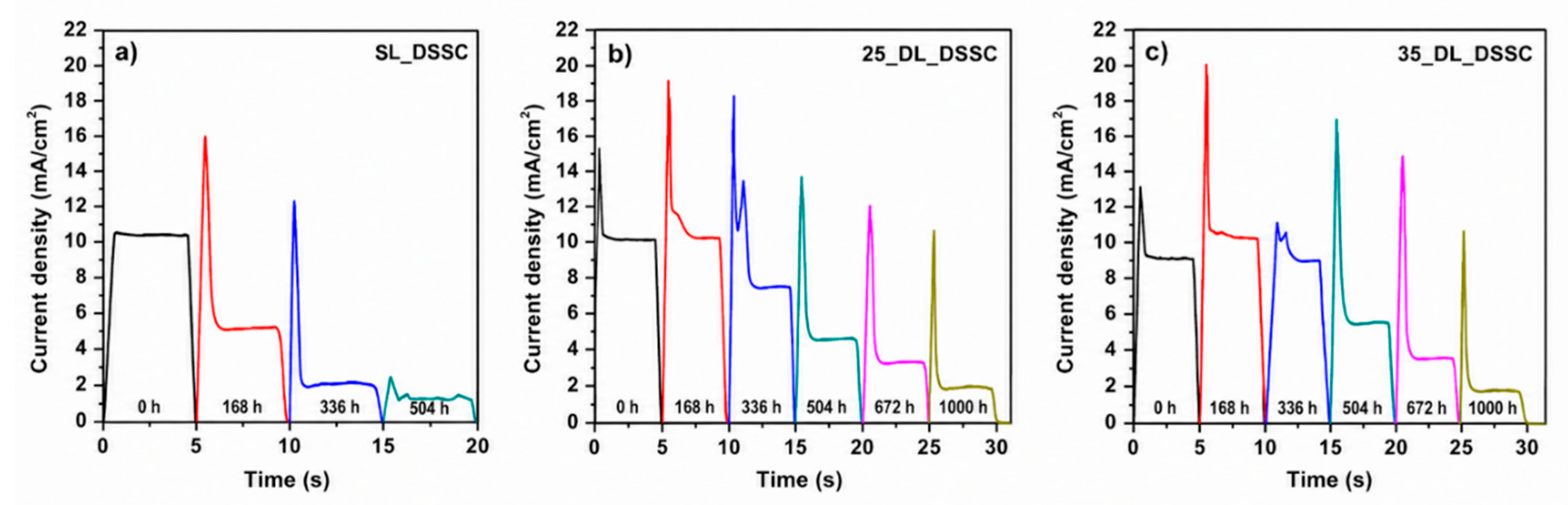 Preprints 228644 g003 Preprints 228644 g003