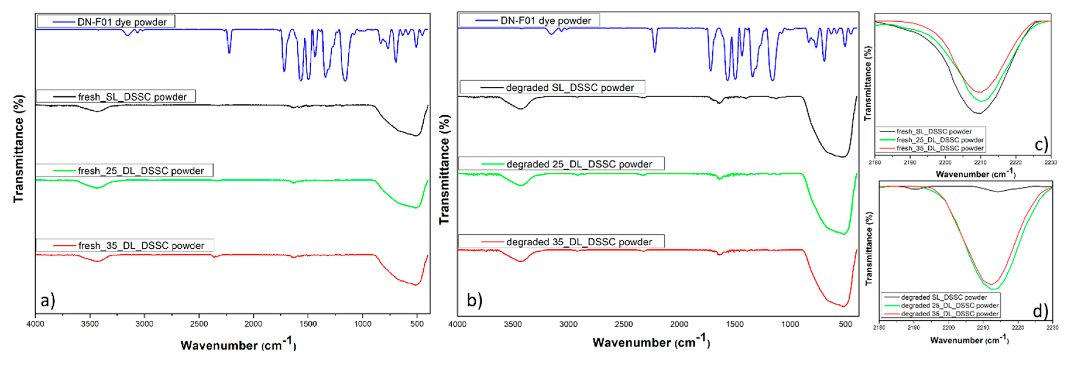 Preprints 228644 g005 Preprints 228644 g005