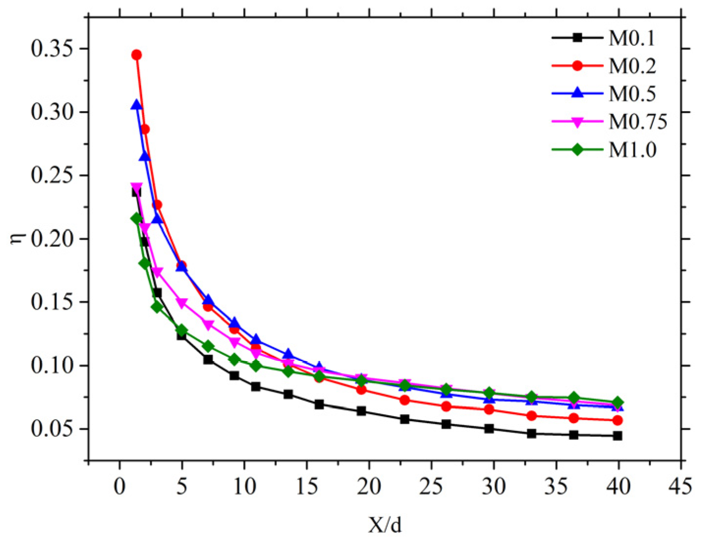 Preprints 139895 g001