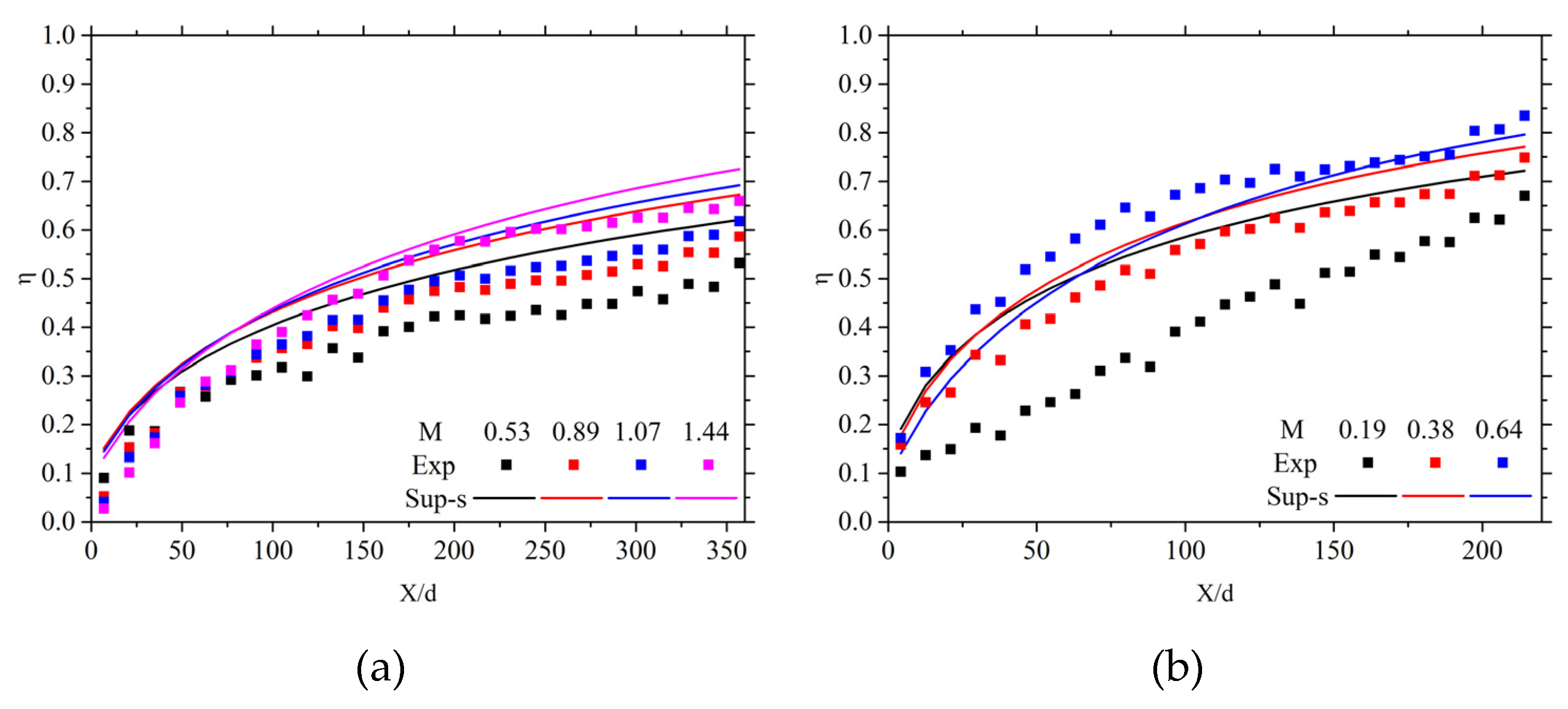 Preprints 139895 g011