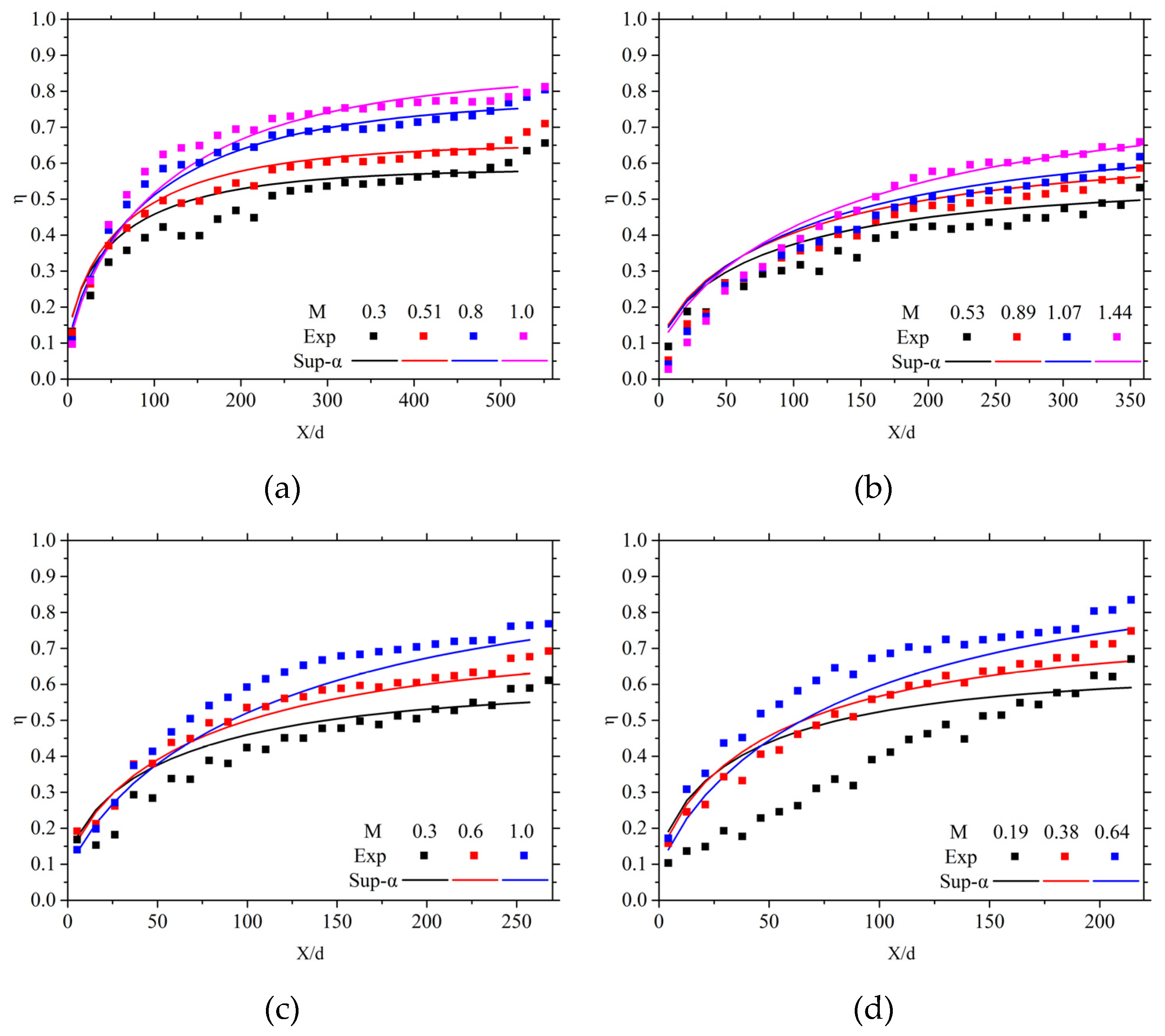 Preprints 139895 g012