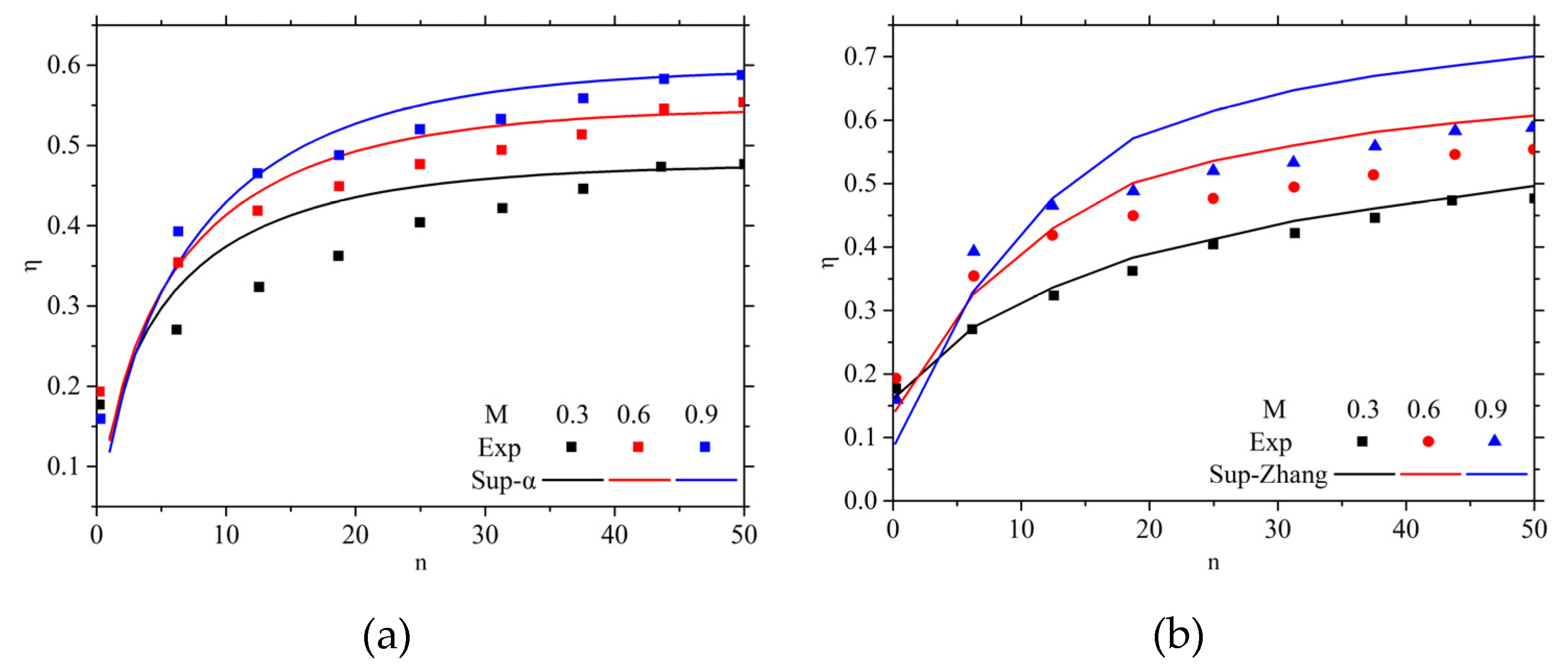 Preprints 139895 g017