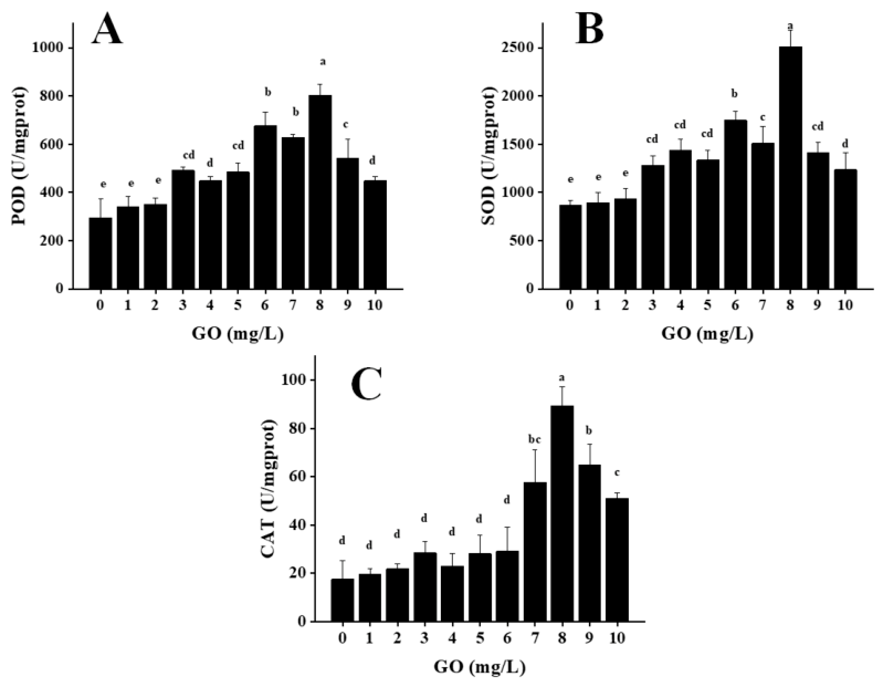 Preprints 234422 g003 Preprints 234422 g003