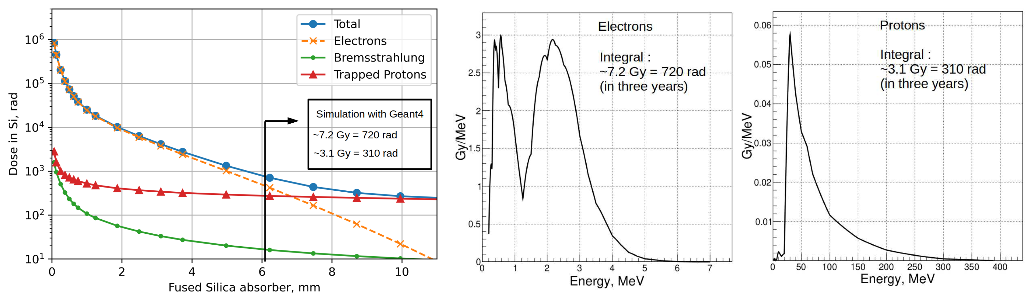 Preprints 88923 g006