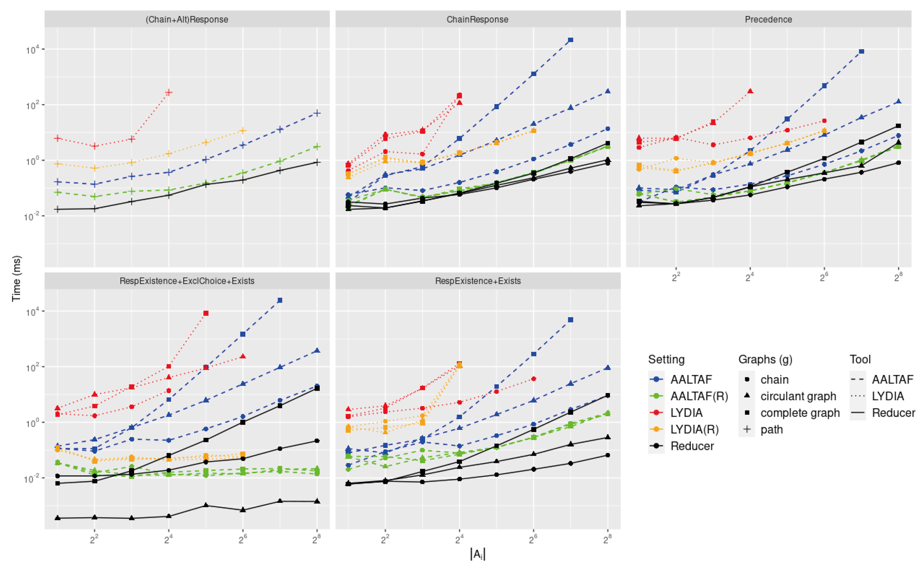Preprints 100625 g002