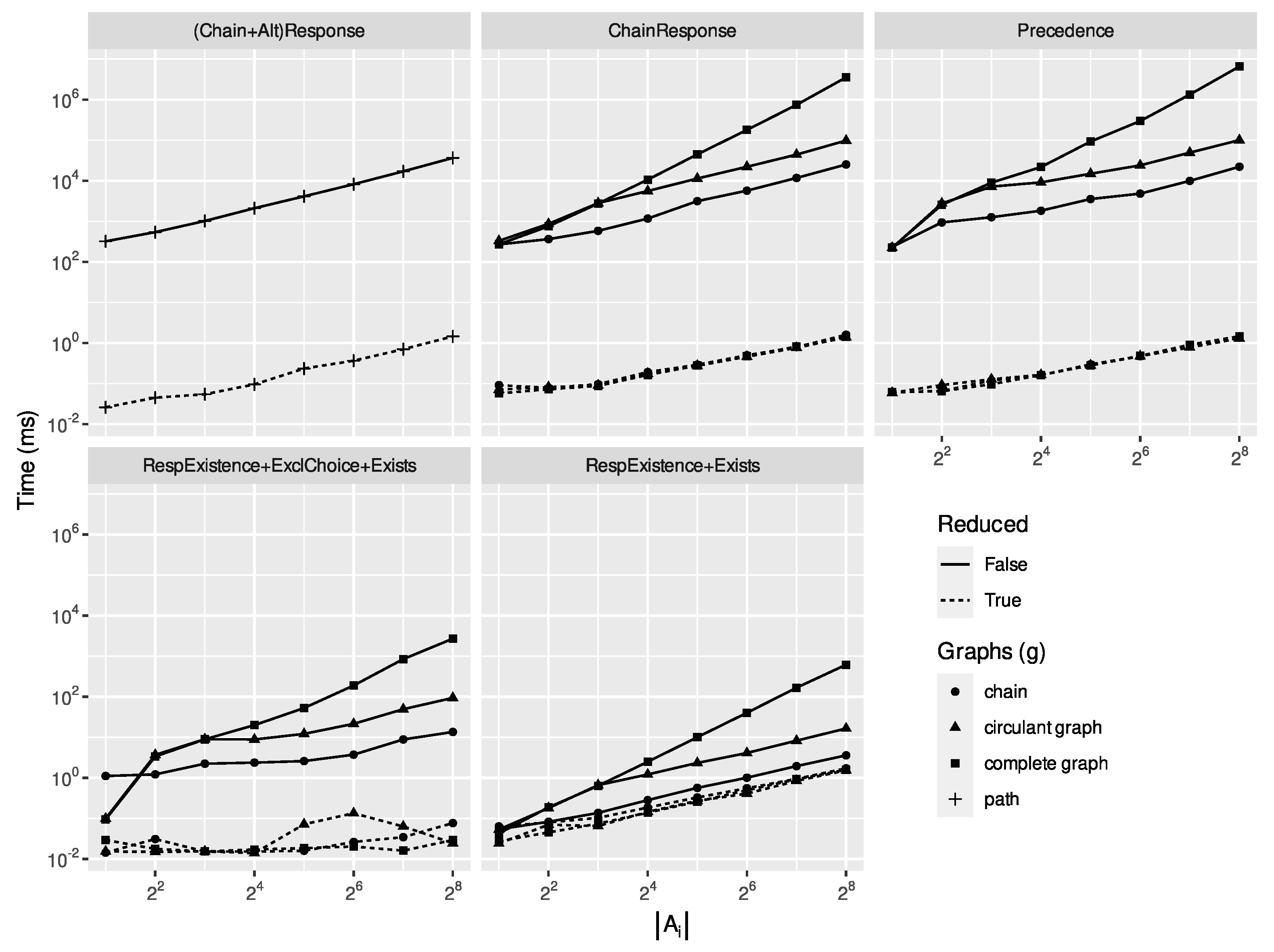 Preprints 100625 g003