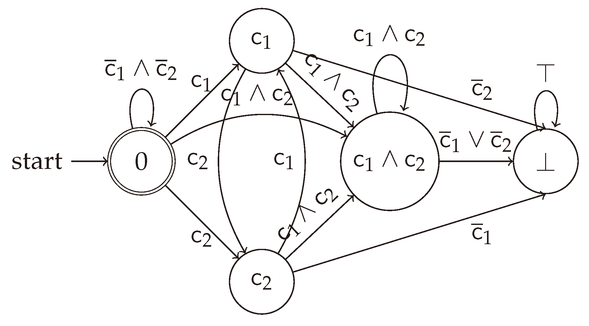 Preprints 100625 g0a1