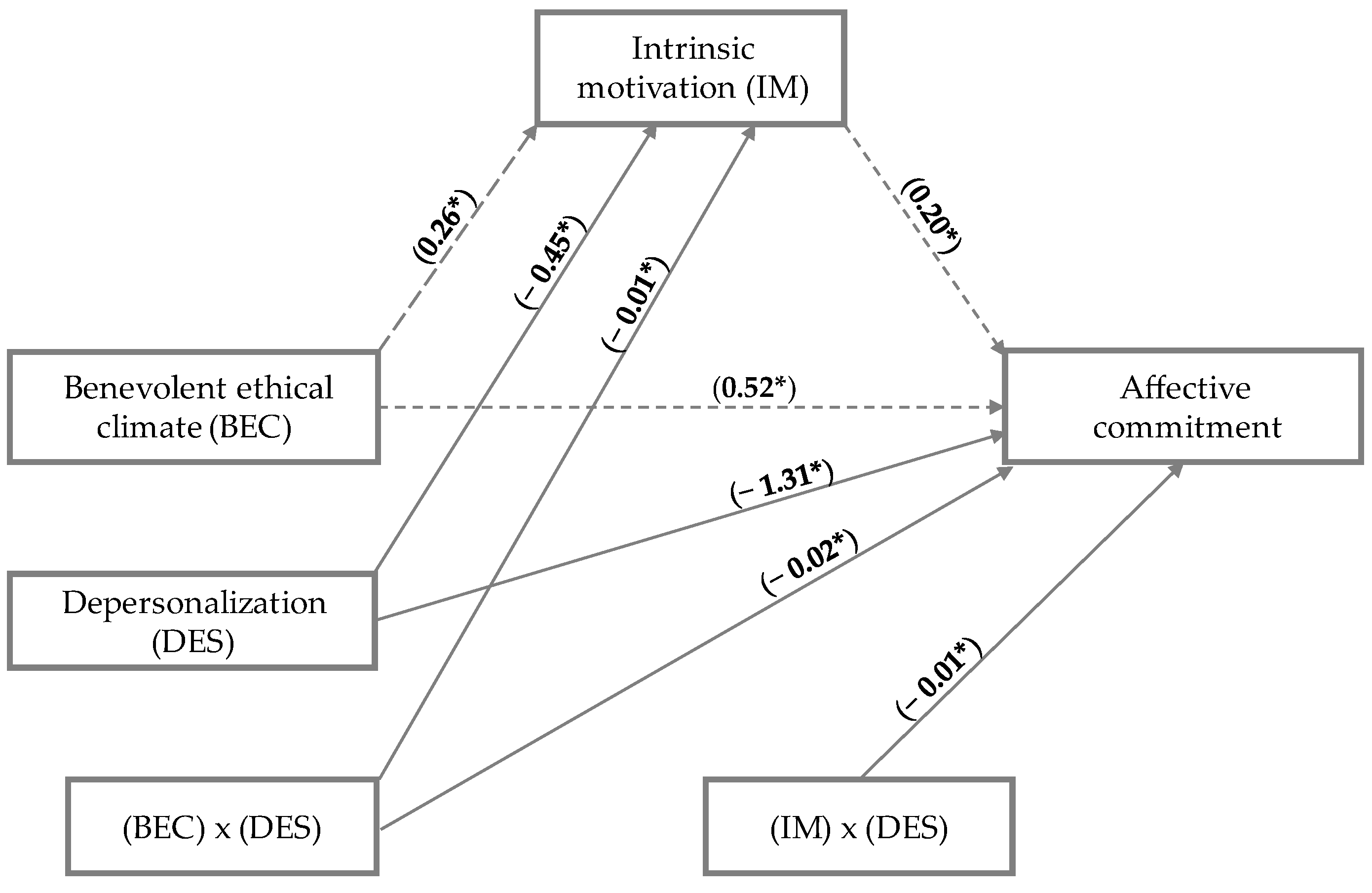 Preprints 150521 g002