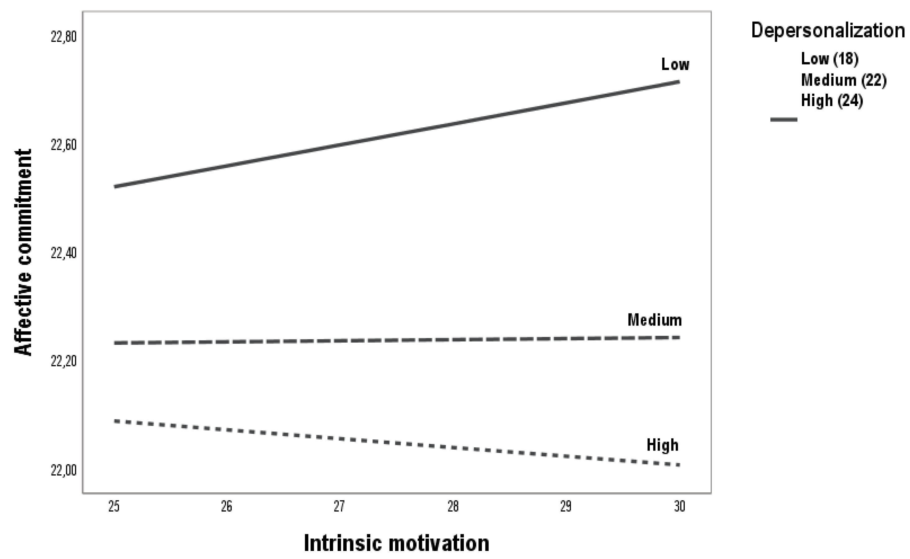 Preprints 150521 g004