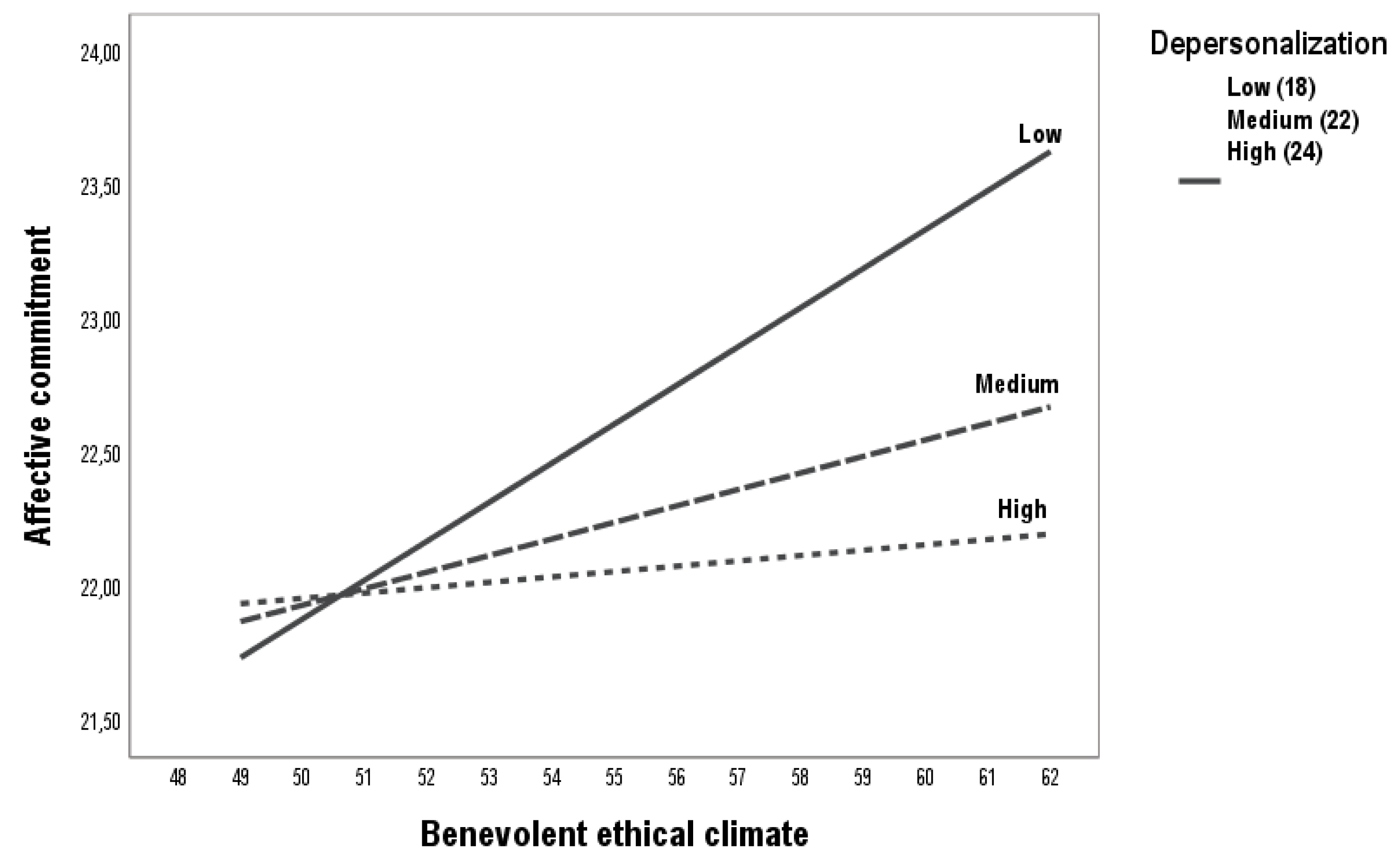 Preprints 150521 g005