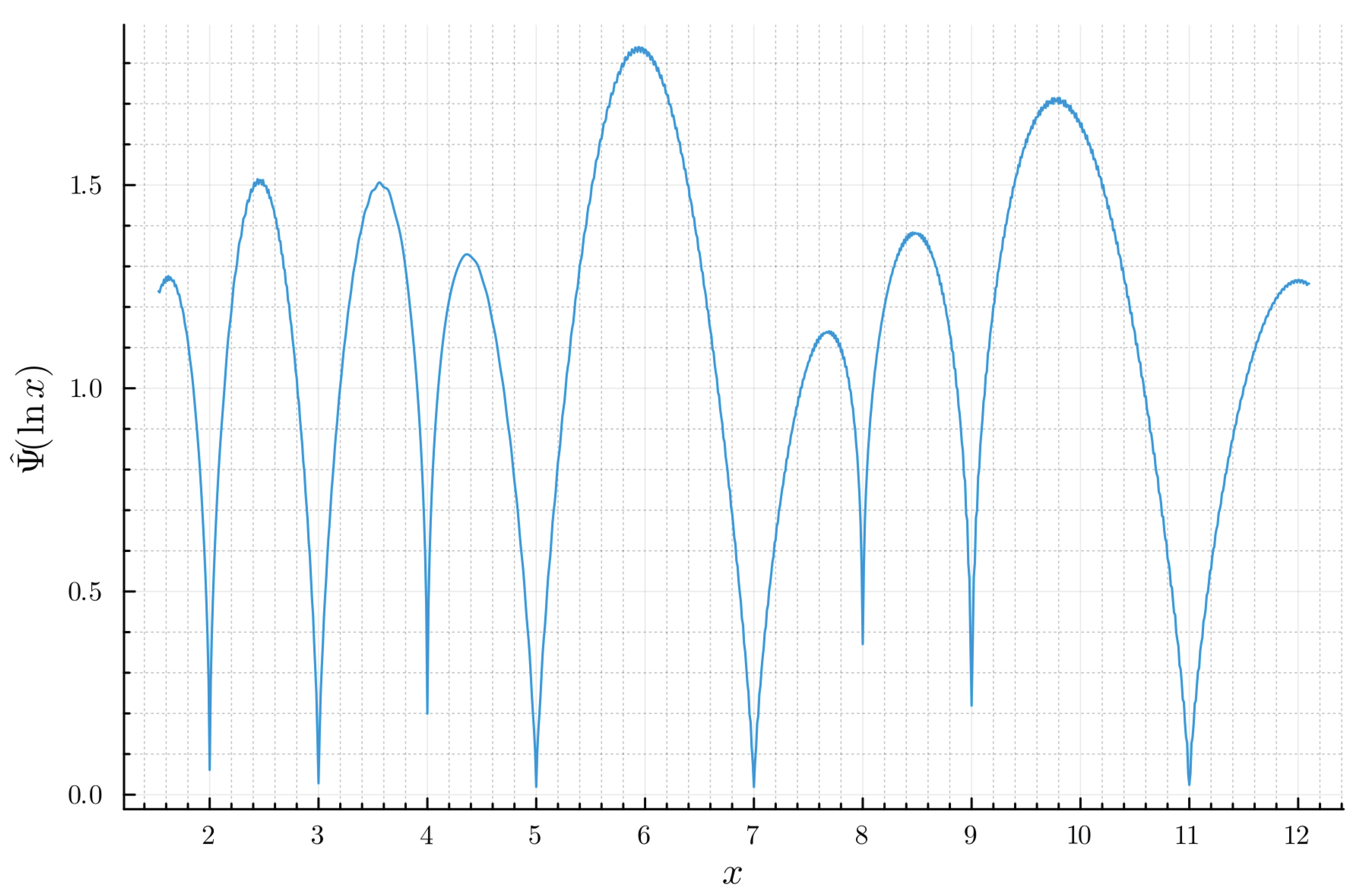 Preprints 172293 g001