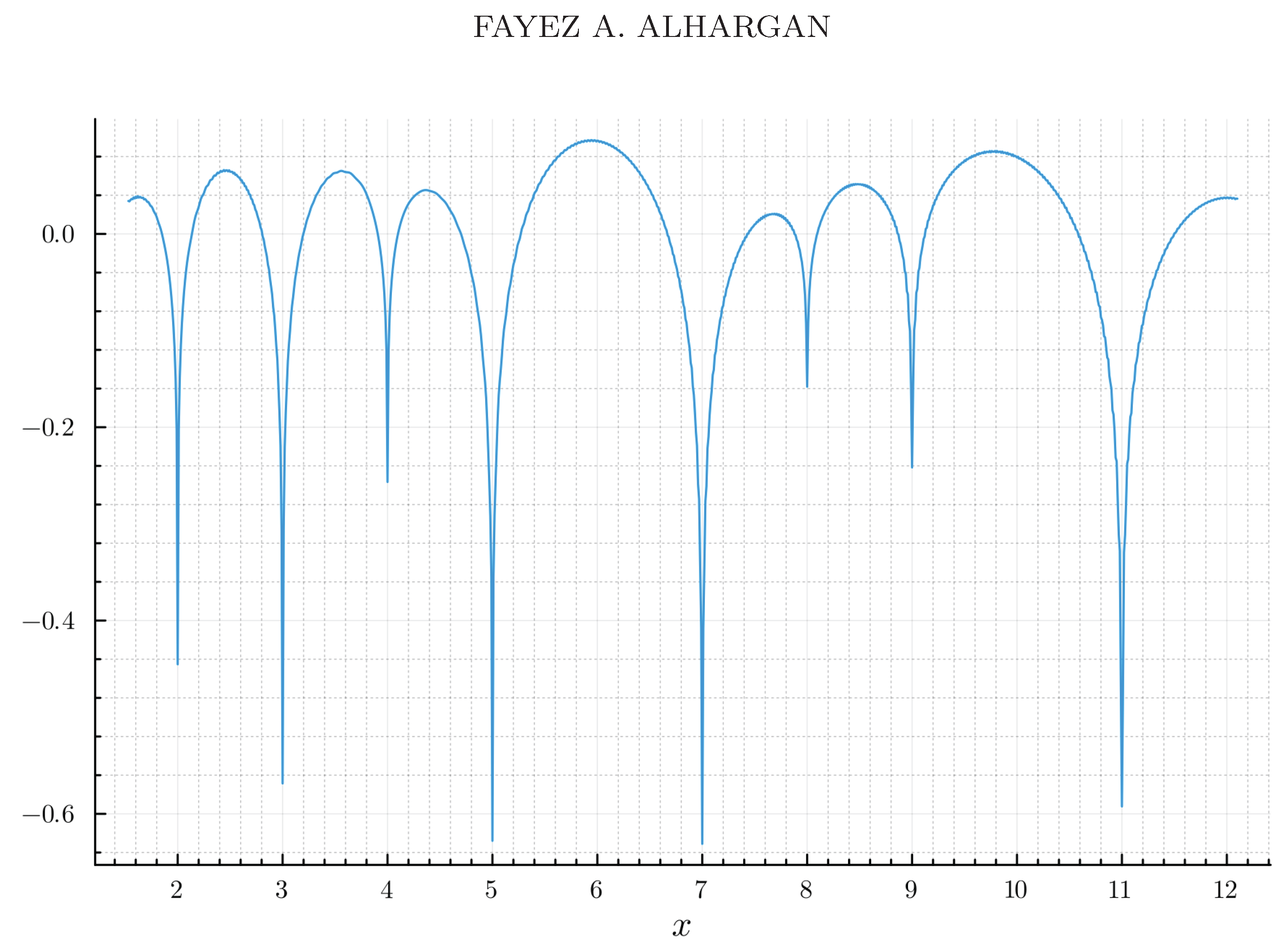 Preprints 172293 g002