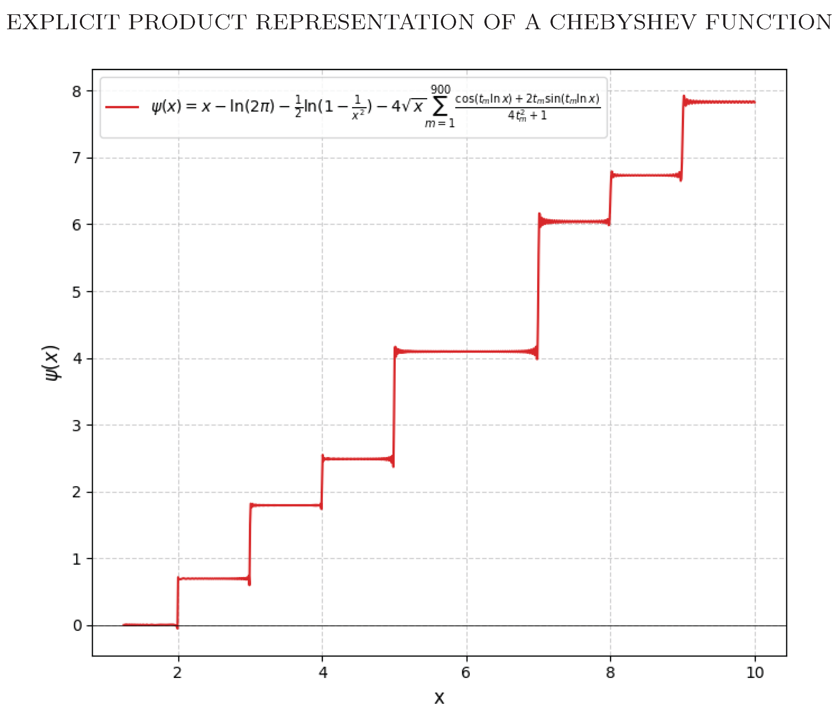 Preprints 172293 g003
