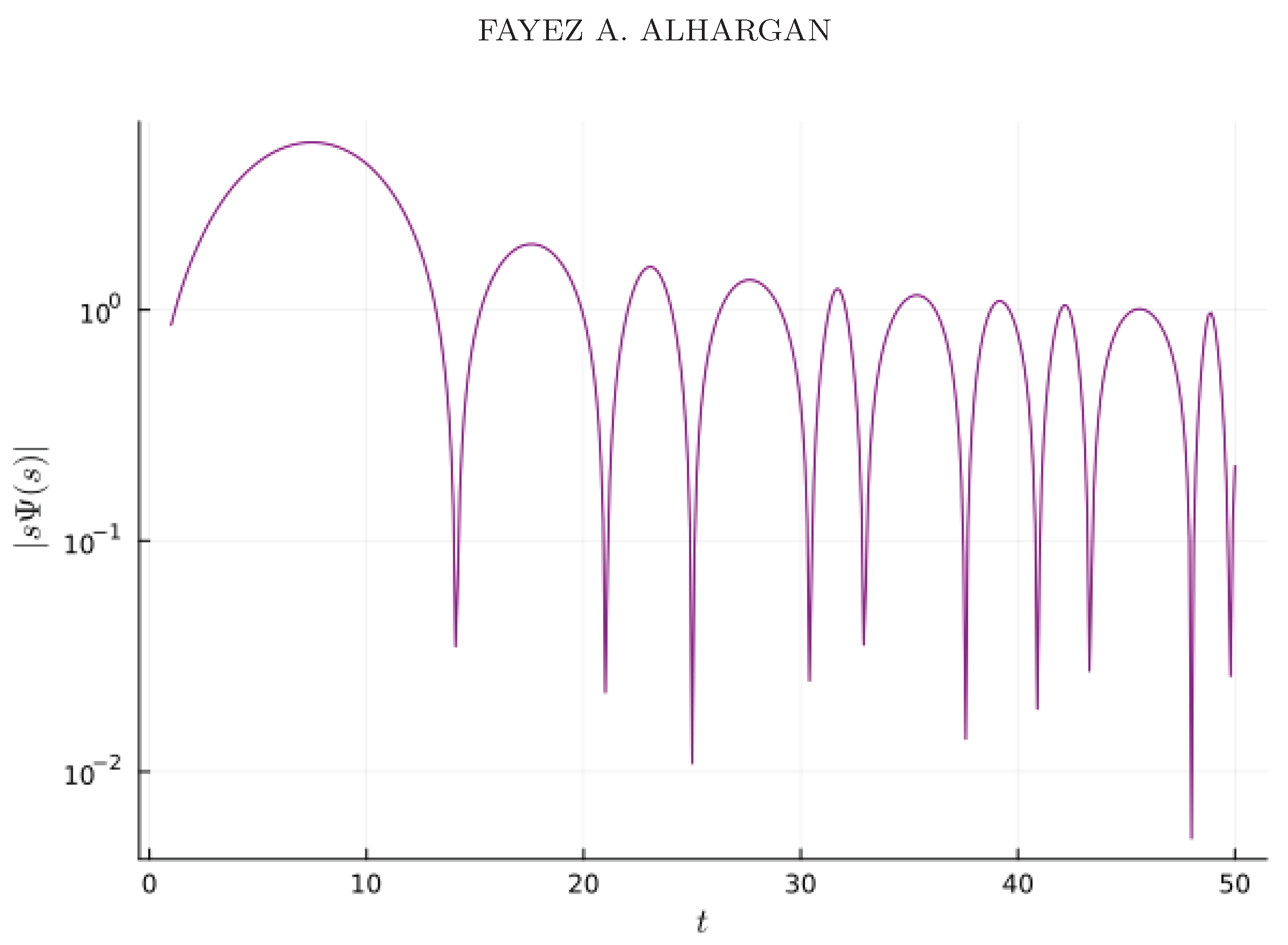 Preprints 172293 g004