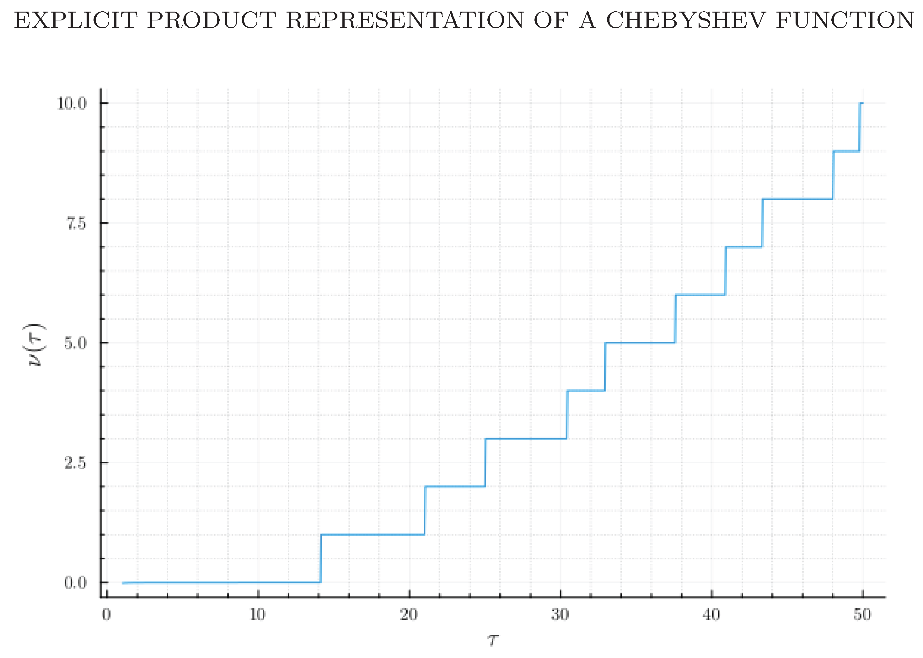 Preprints 172293 g005