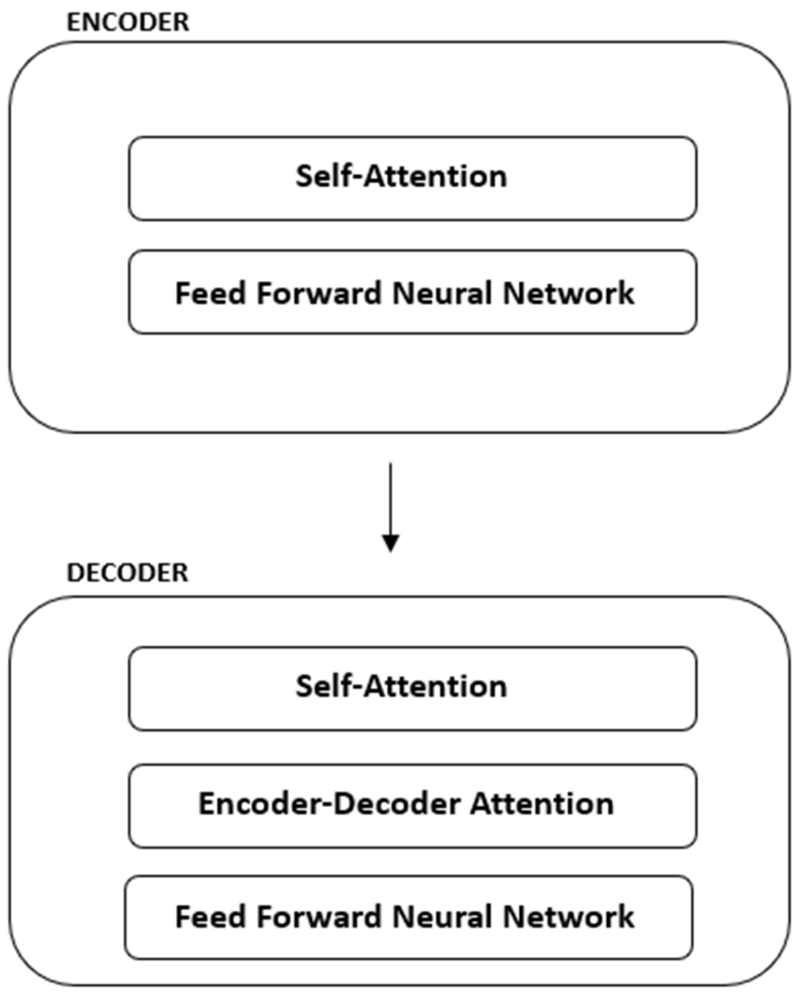 Preprints 70004 g002