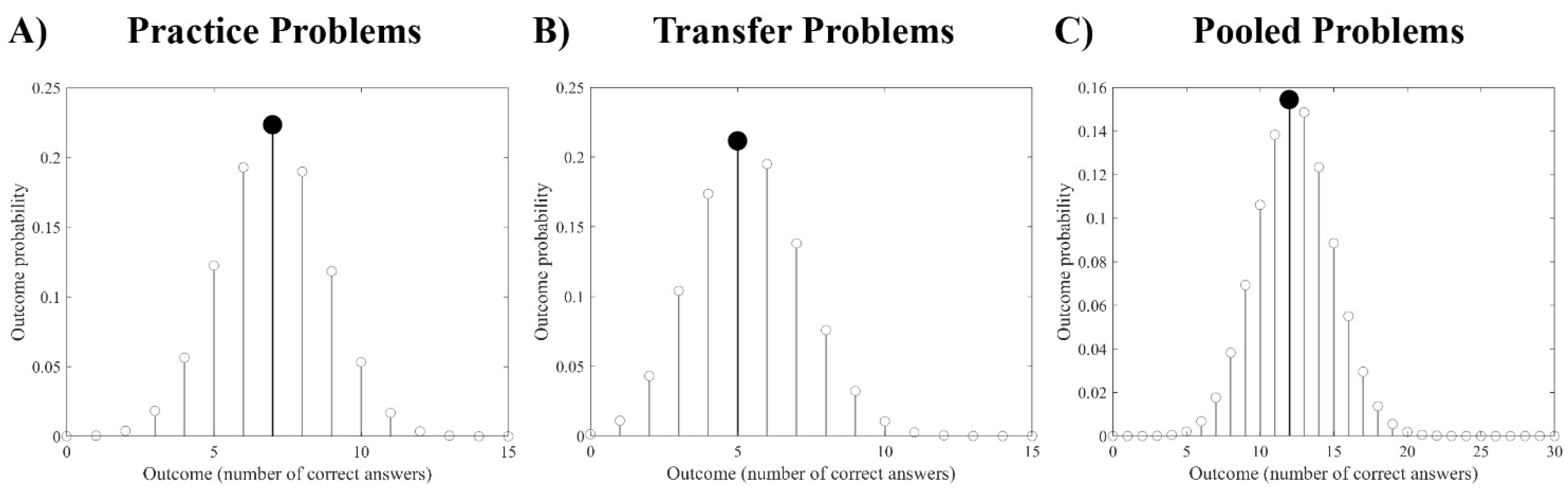 Preprints 70004 g003