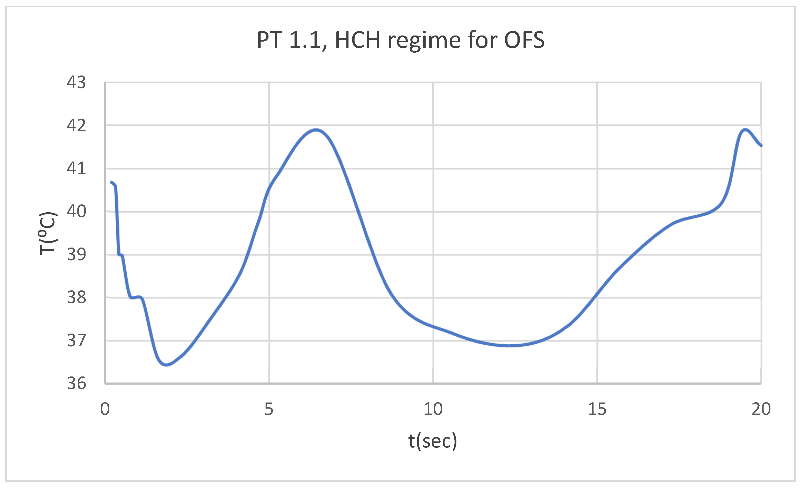 Preprints 169527 g007