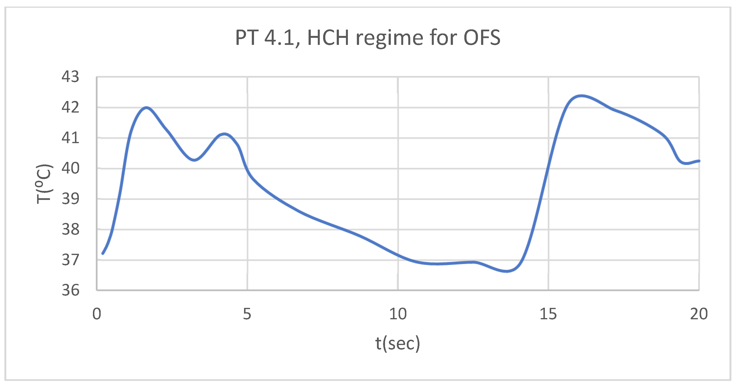 Preprints 169527 g011