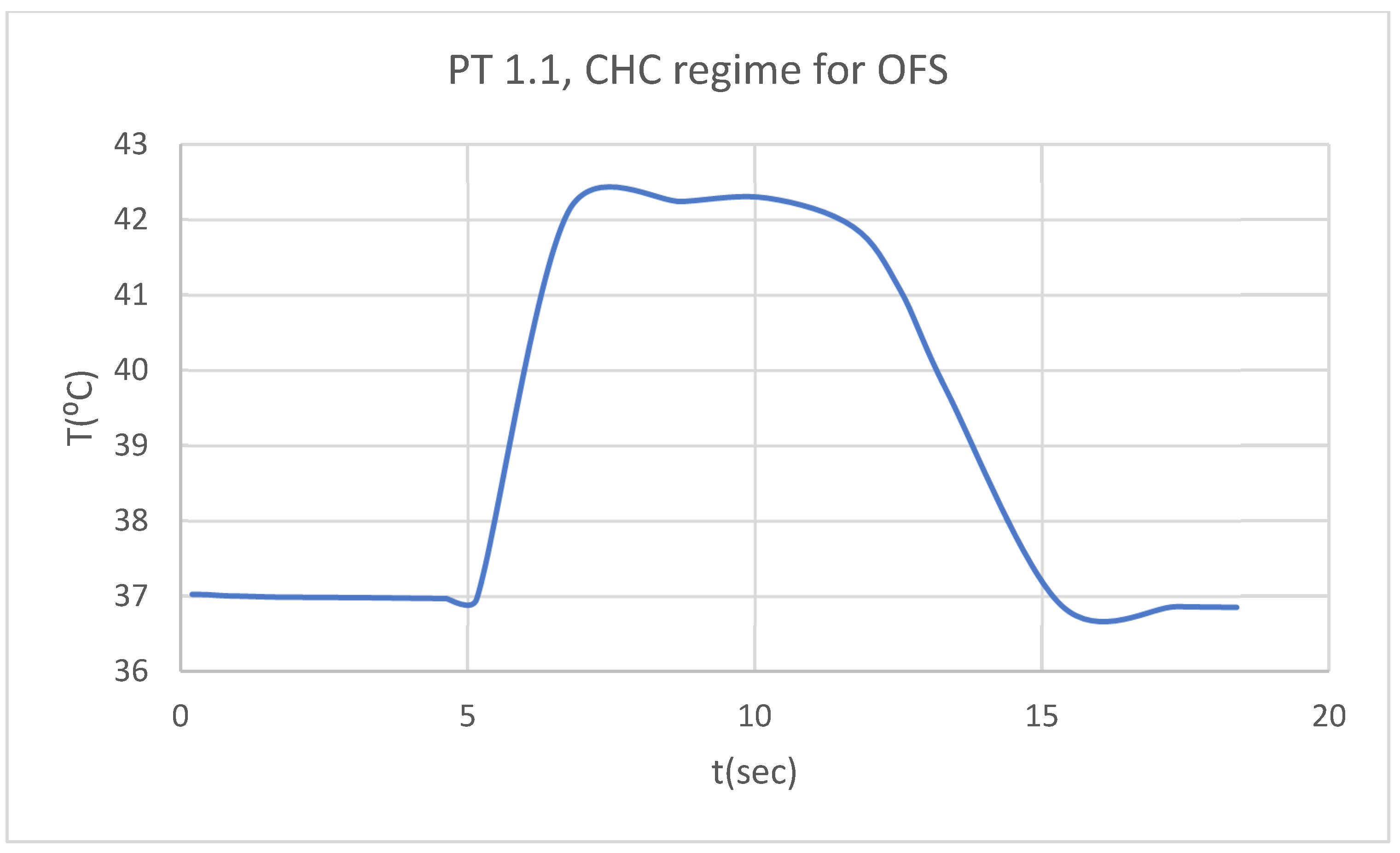 Preprints 169527 g017